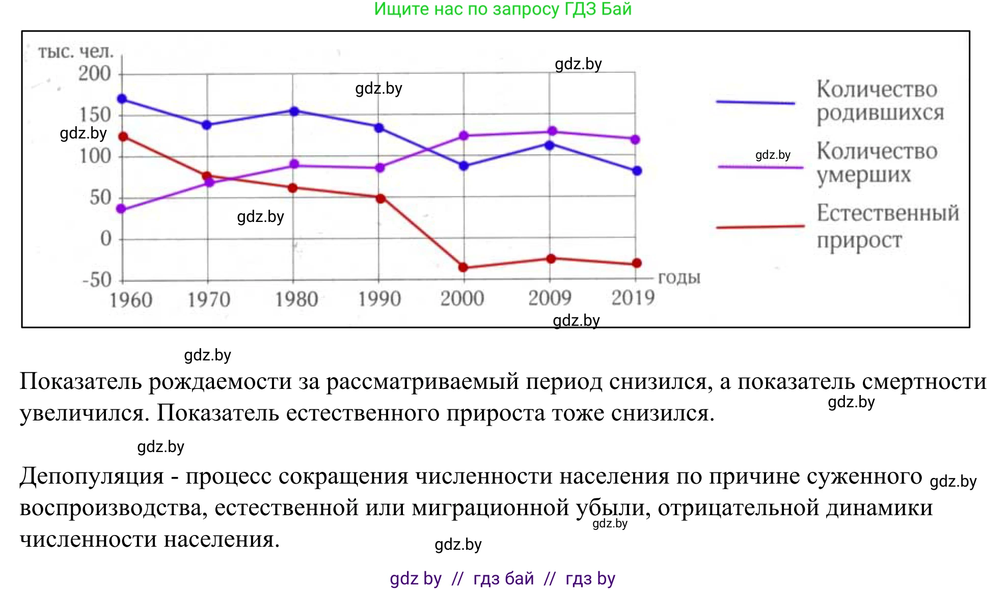 География, 9 класс рабочая тетрадь, авторы: Брилевский Михаил Николаевич, Климович Алеся Владимировна, издательство Белкартография, Минск, 2021, бирюзового цвета, страница 50, номер 1, Решение (продолжение 2)