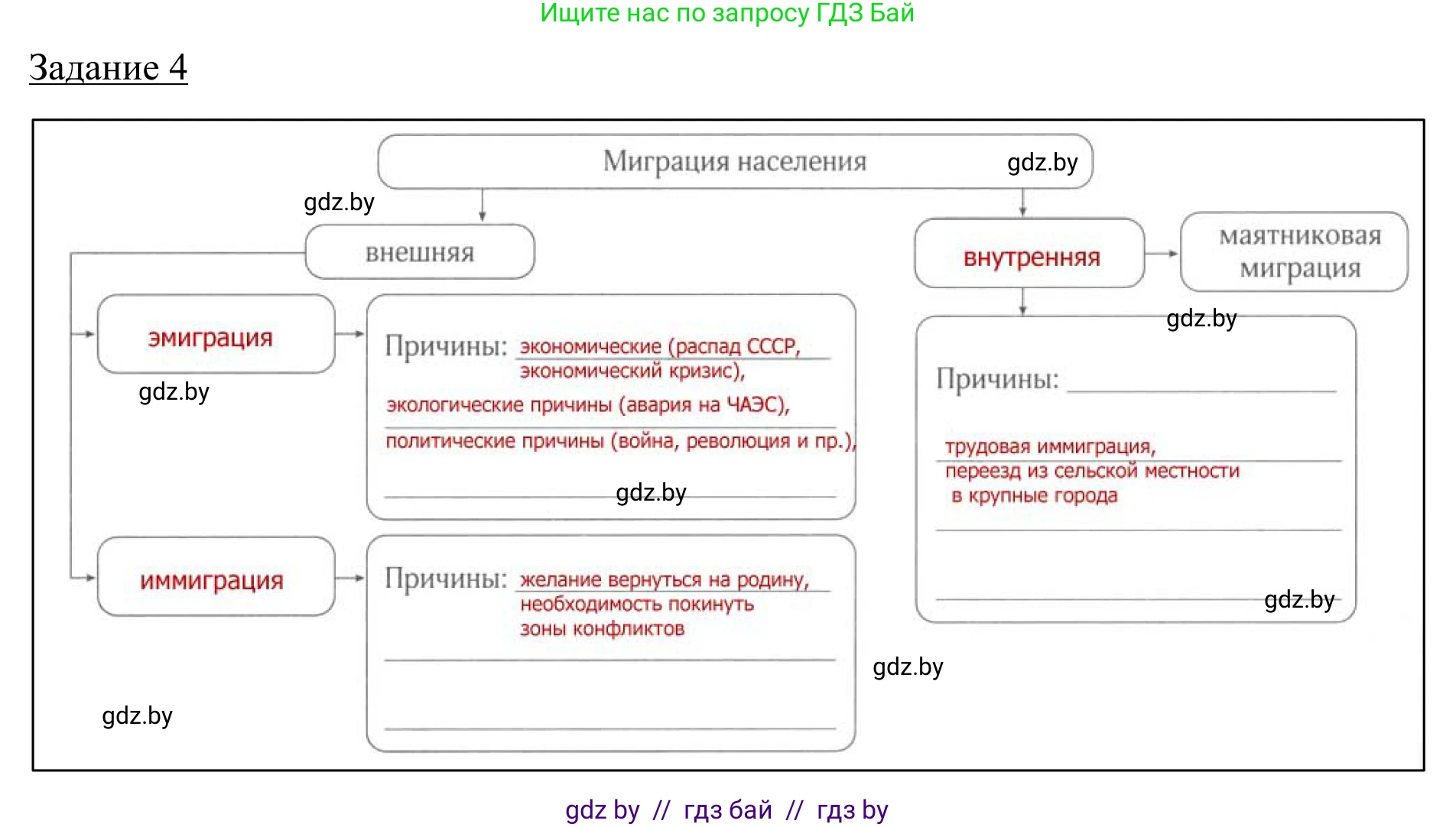 География, 9 класс рабочая тетрадь, авторы: Брилевский Михаил Николаевич, Климович Алеся Владимировна, издательство Белкартография, Минск, 2021, бирюзового цвета, страница 52, номер 4, Решение