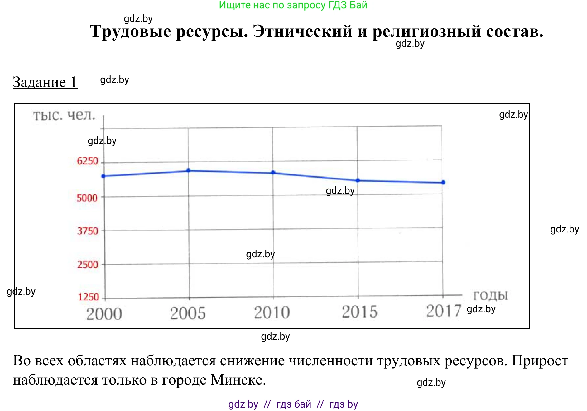 География, 9 класс рабочая тетрадь, авторы: Брилевский Михаил Николаевич, Климович Алеся Владимировна, издательство Белкартография, Минск, 2021, бирюзового цвета, страница 53, номер 1, Решение