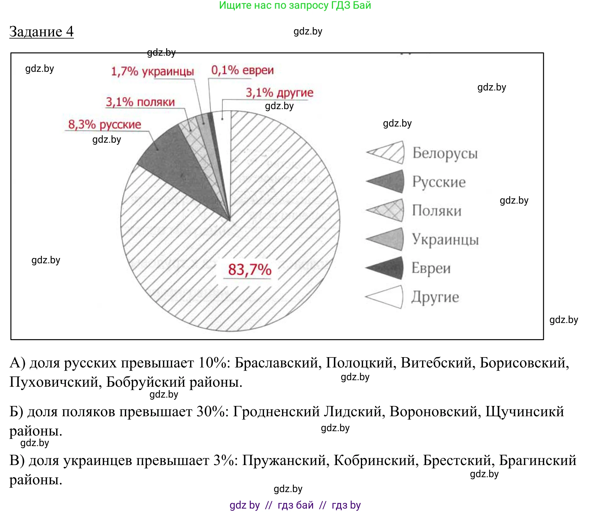 География, 9 класс рабочая тетрадь, авторы: Брилевский Михаил Николаевич, Климович Алеся Владимировна, издательство Белкартография, Минск, 2021, бирюзового цвета, страница 54, номер 4, Решение