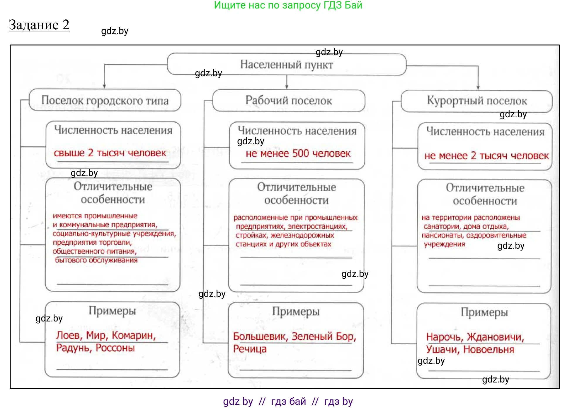 География, 9 класс рабочая тетрадь, авторы: Брилевский Михаил Николаевич, Климович Алеся Владимировна, издательство Белкартография, Минск, 2021, бирюзового цвета, страница 56, номер 2, Решение