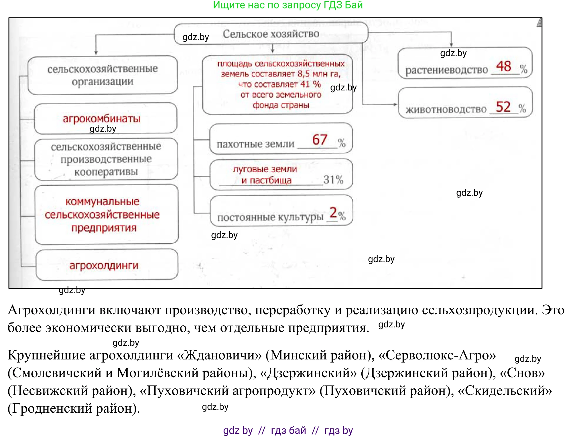 География, 9 класс рабочая тетрадь, авторы: Брилевский Михаил Николаевич, Климович Алеся Владимировна, издательство Белкартография, Минск, 2021, бирюзового цвета, страница 61, номер 1, Решение (продолжение 2)