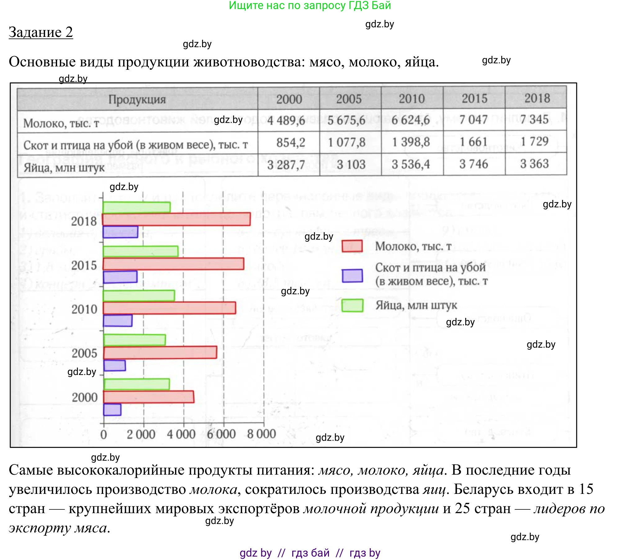 География, 9 класс рабочая тетрадь, авторы: Брилевский Михаил Николаевич, Климович Алеся Владимировна, издательство Белкартография, Минск, 2021, бирюзового цвета, страница 65, номер 2, Решение