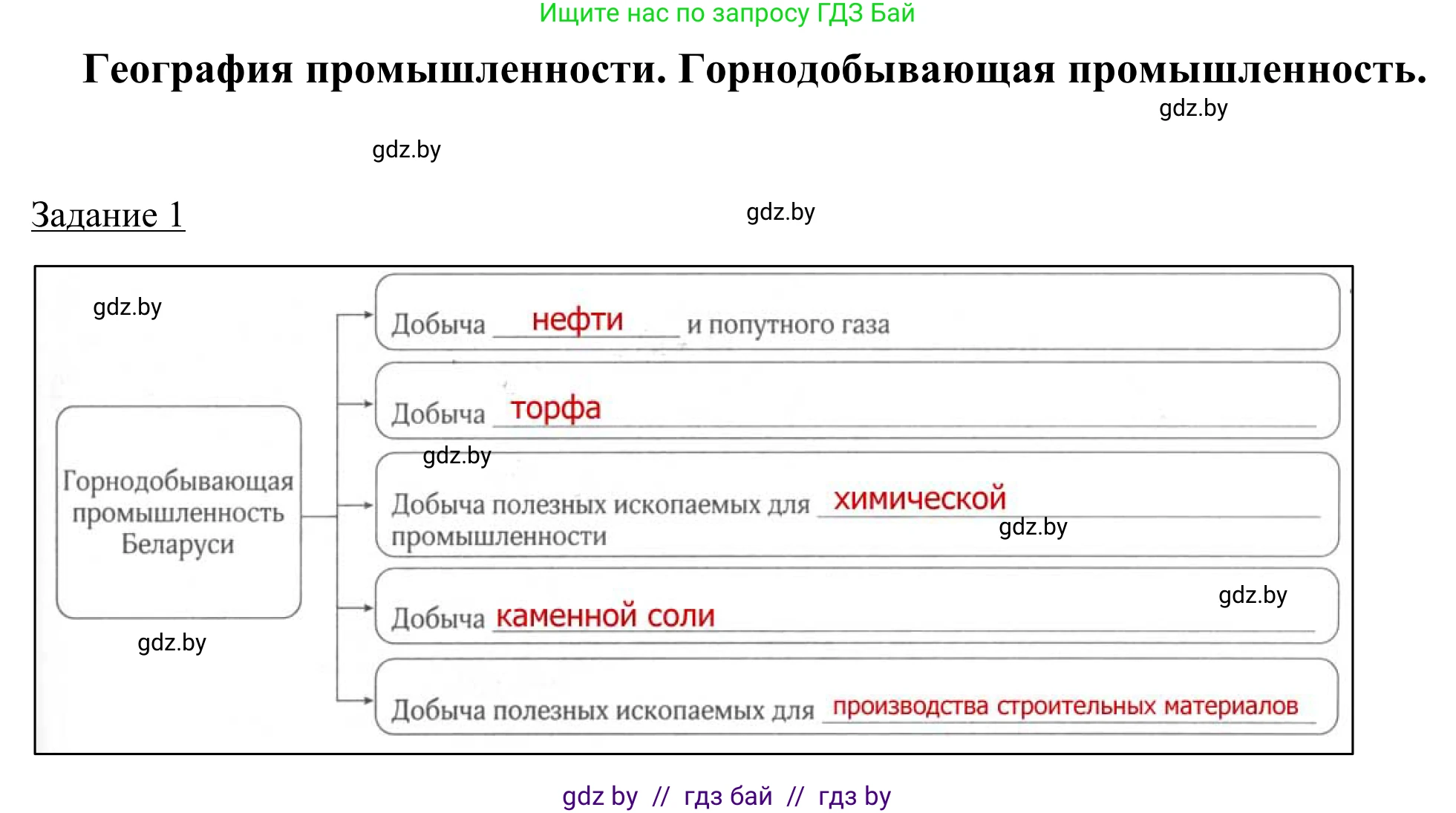 География, 9 класс рабочая тетрадь, авторы: Брилевский Михаил Николаевич, Климович Алеся Владимировна, издательство Белкартография, Минск, 2021, бирюзового цвета, страница 69, номер 1, Решение