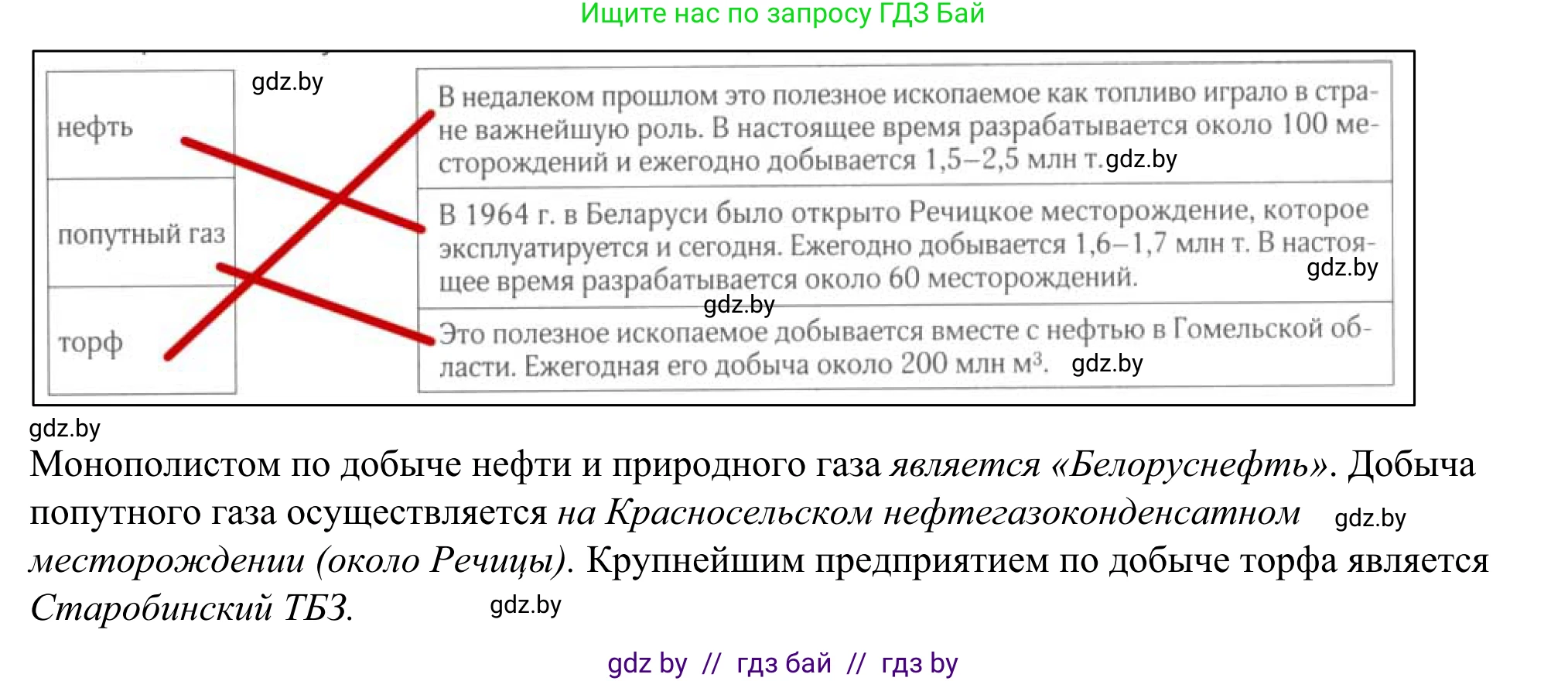 География, 9 класс рабочая тетрадь, авторы: Брилевский Михаил Николаевич, Климович Алеся Владимировна, издательство Белкартография, Минск, 2021, бирюзового цвета, страница 70, номер 3, Решение (продолжение 2)