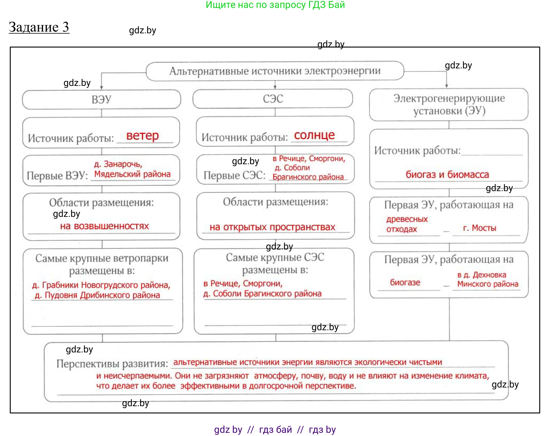 География, 9 класс рабочая тетрадь, авторы: Брилевский Михаил Николаевич, Климович Алеся Владимировна, издательство Белкартография, Минск, 2021, бирюзового цвета, страница 72, номер 3, Решение
