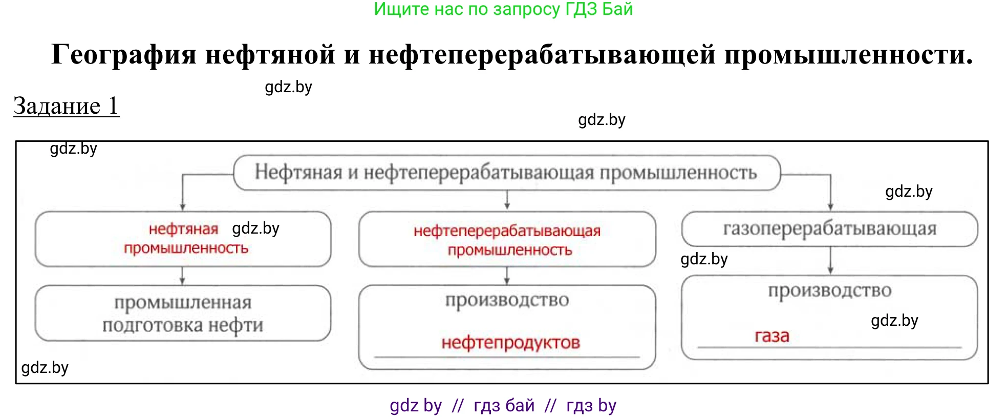 География, 9 класс рабочая тетрадь, авторы: Брилевский Михаил Николаевич, Климович Алеся Владимировна, издательство Белкартография, Минск, 2021, бирюзового цвета, страница 74, номер 1, Решение