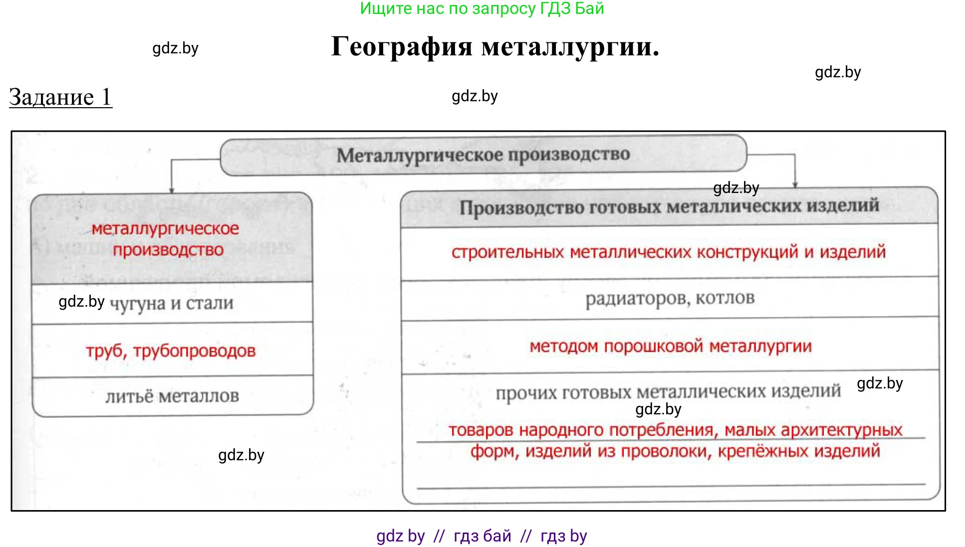 География, 9 класс рабочая тетрадь, авторы: Брилевский Михаил Николаевич, Климович Алеся Владимировна, издательство Белкартография, Минск, 2021, бирюзового цвета, страница 75, номер 1, Решение