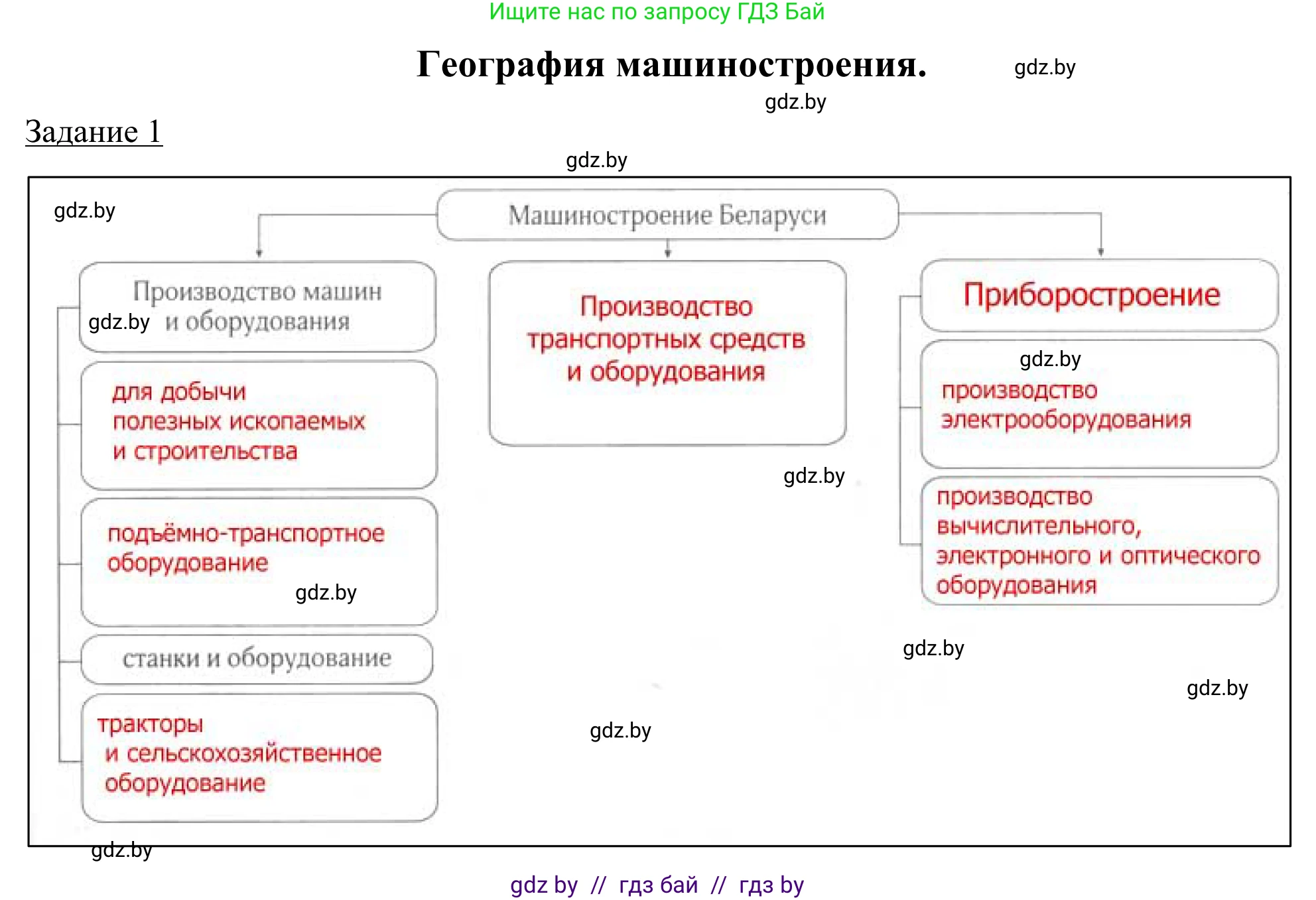География, 9 класс рабочая тетрадь, авторы: Брилевский Михаил Николаевич, Климович Алеся Владимировна, издательство Белкартография, Минск, 2021, бирюзового цвета, страница 77, номер 1, Решение