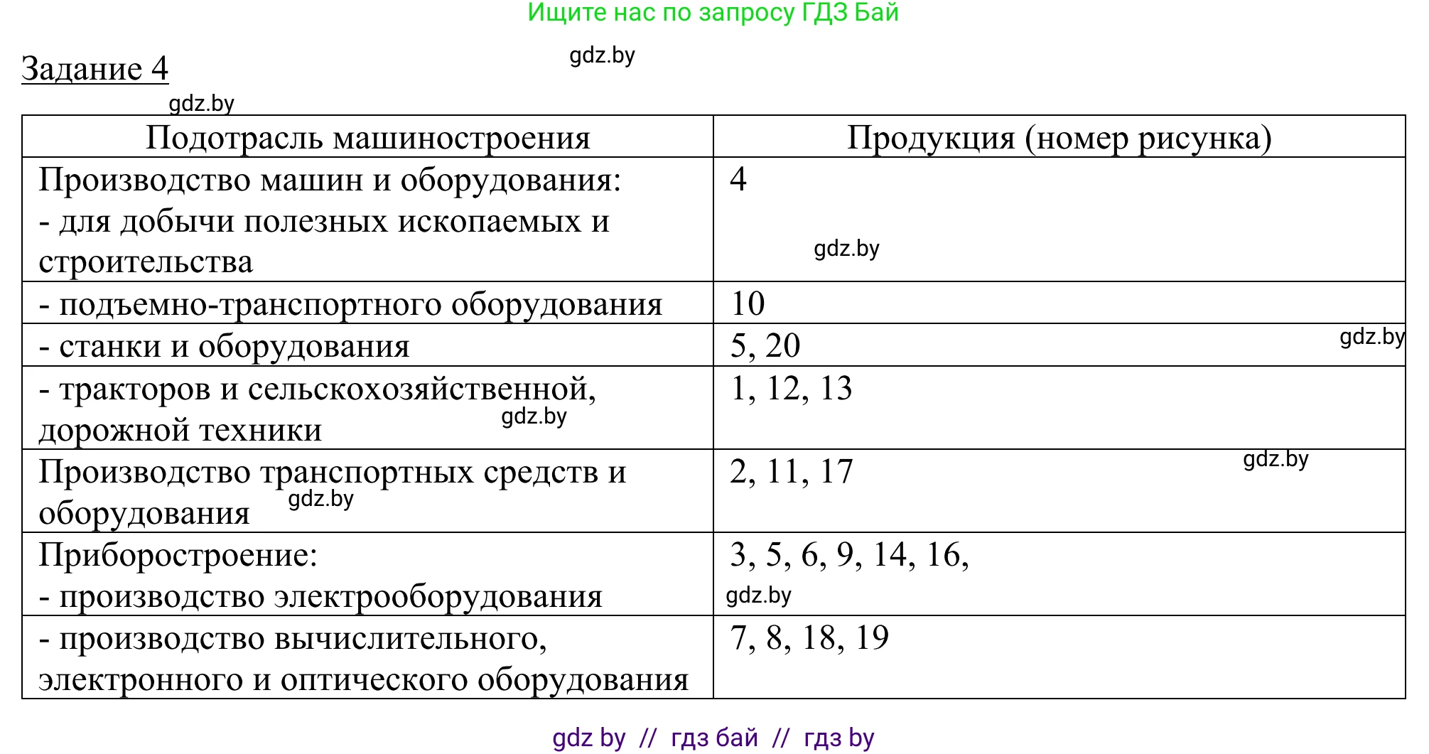 География, 9 класс рабочая тетрадь, авторы: Брилевский Михаил Николаевич, Климович Алеся Владимировна, издательство Белкартография, Минск, 2021, бирюзового цвета, страница 78, номер 4, Решение