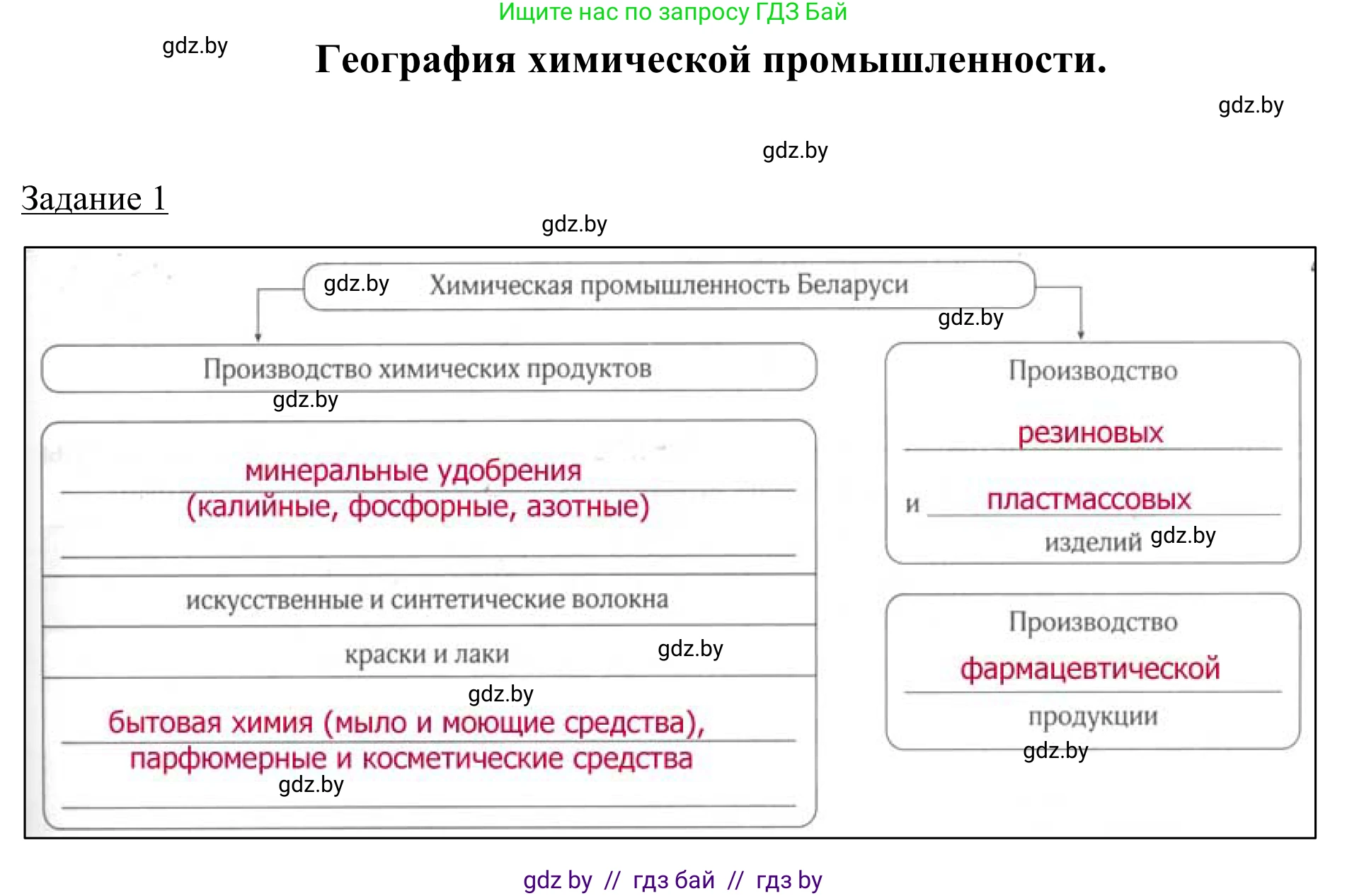 География, 9 класс рабочая тетрадь, авторы: Брилевский Михаил Николаевич, Климович Алеся Владимировна, издательство Белкартография, Минск, 2021, бирюзового цвета, страница 79, номер 1, Решение