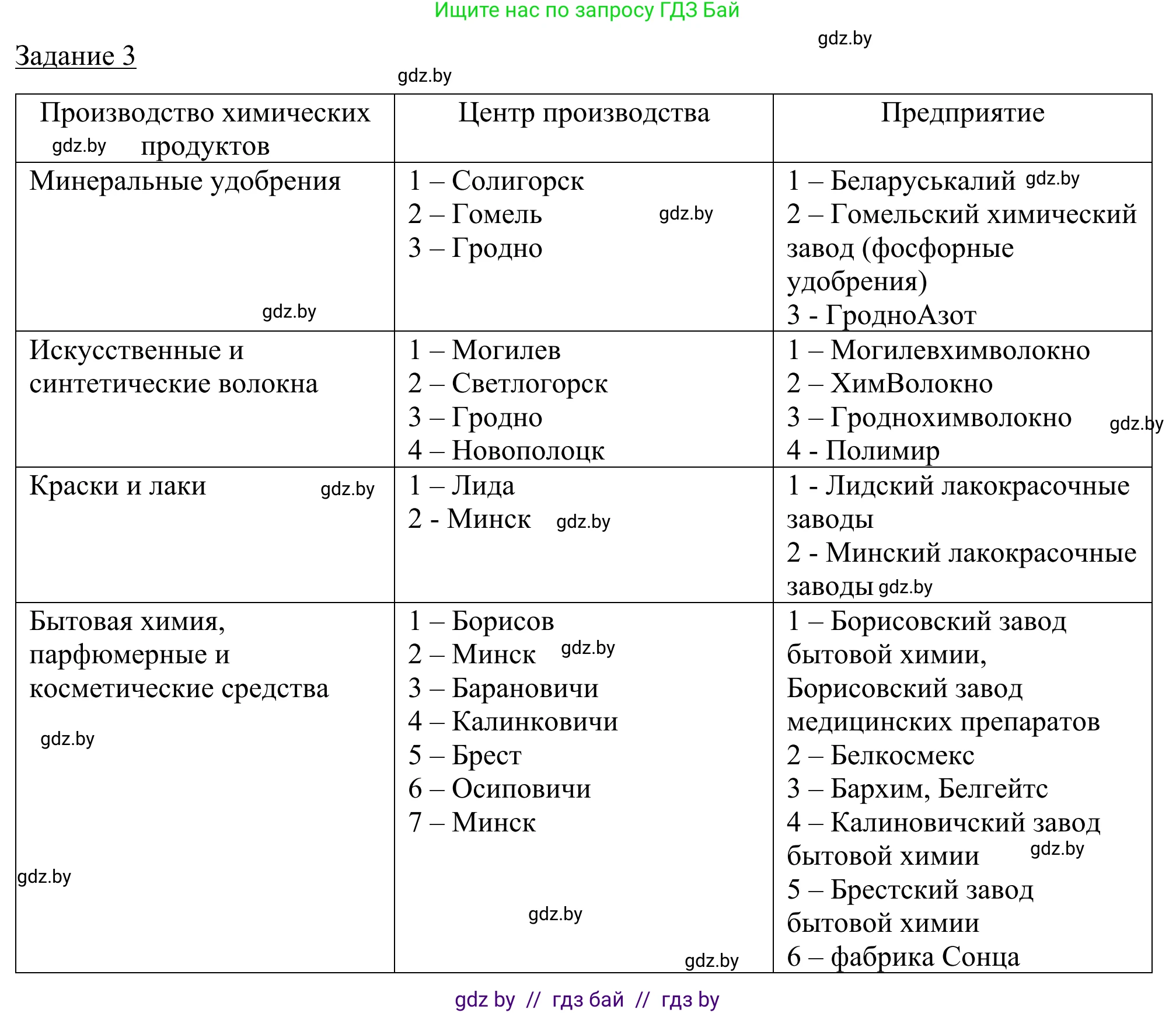 География, 9 класс рабочая тетрадь, авторы: Брилевский Михаил Николаевич, Климович Алеся Владимировна, издательство Белкартография, Минск, 2021, бирюзового цвета, страница 80, номер 3, Решение