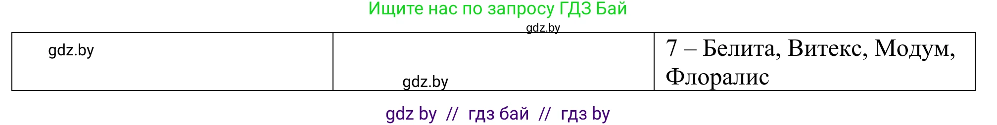 География, 9 класс рабочая тетрадь, авторы: Брилевский Михаил Николаевич, Климович Алеся Владимировна, издательство Белкартография, Минск, 2021, бирюзового цвета, страница 80, номер 3, Решение (продолжение 2)