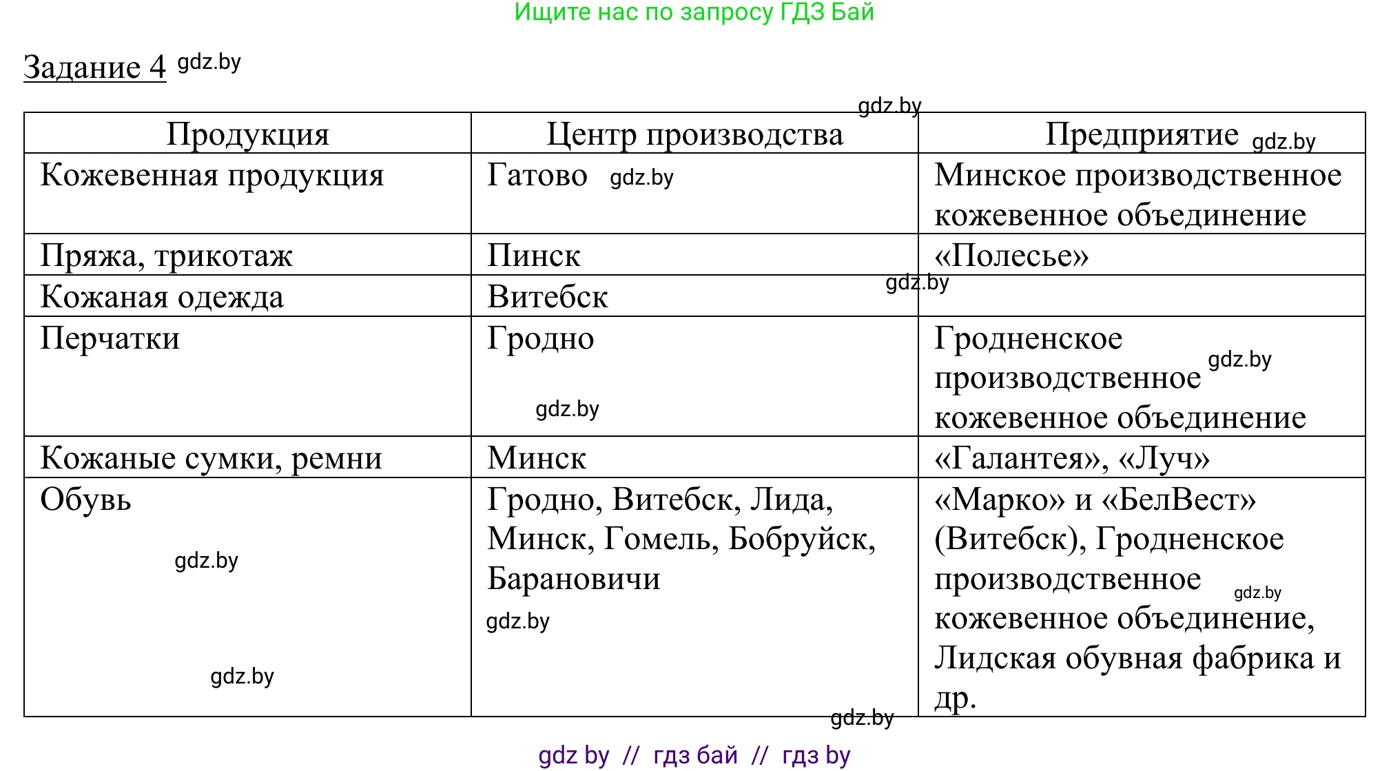 География, 9 класс рабочая тетрадь, авторы: Брилевский Михаил Николаевич, Климович Алеся Владимировна, издательство Белкартография, Минск, 2021, бирюзового цвета, страница 87, номер 4, Решение