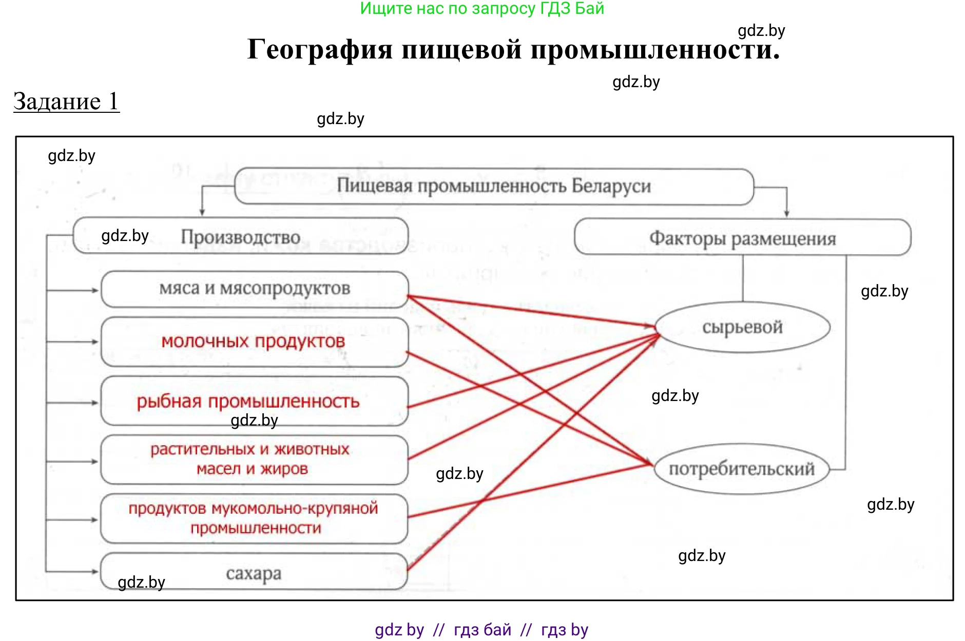 География, 9 класс рабочая тетрадь, авторы: Брилевский Михаил Николаевич, Климович Алеся Владимировна, издательство Белкартография, Минск, 2021, бирюзового цвета, страница 88, номер 1, Решение