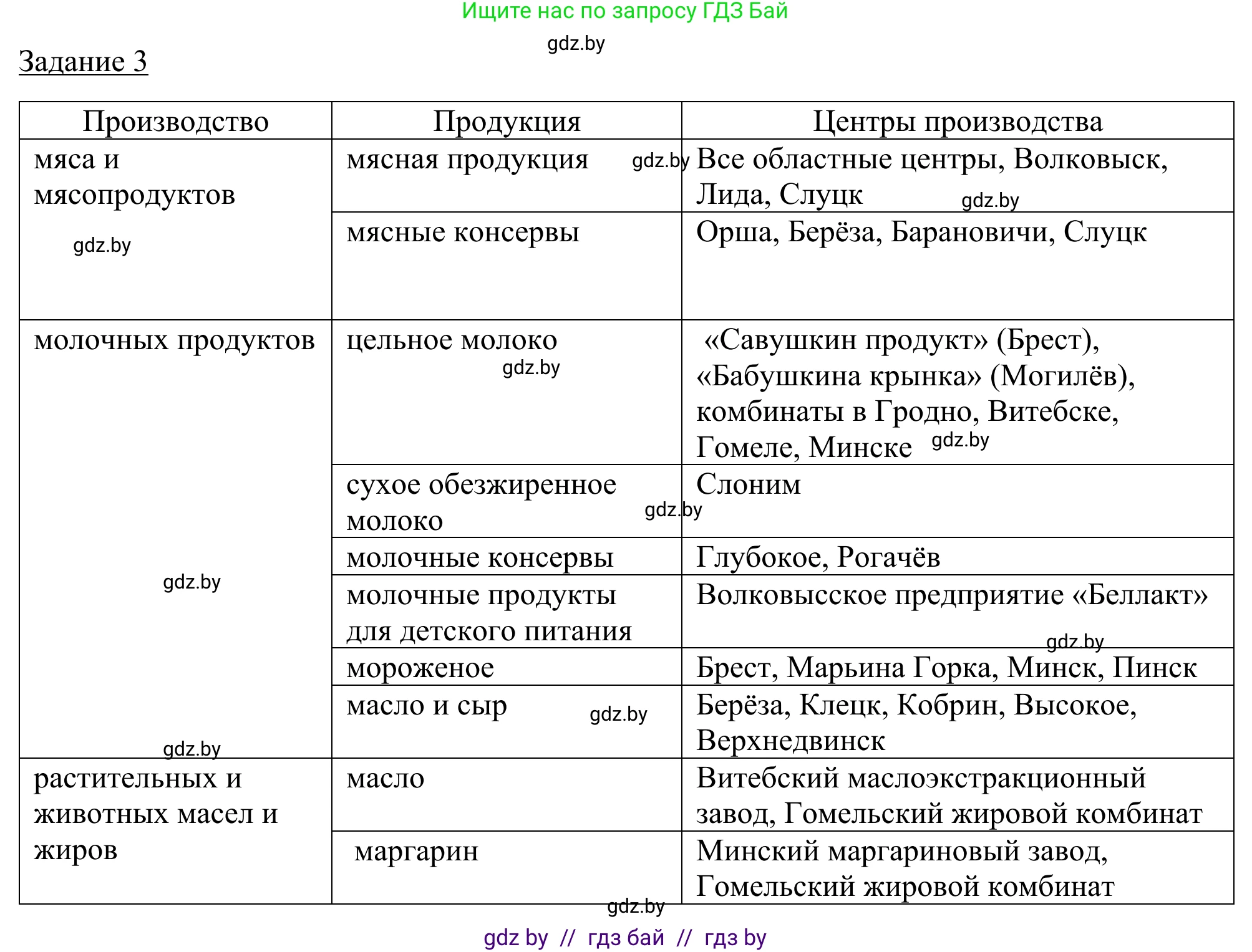 География, 9 класс рабочая тетрадь, авторы: Брилевский Михаил Николаевич, Климович Алеся Владимировна, издательство Белкартография, Минск, 2021, бирюзового цвета, страница 89, номер 3, Решение