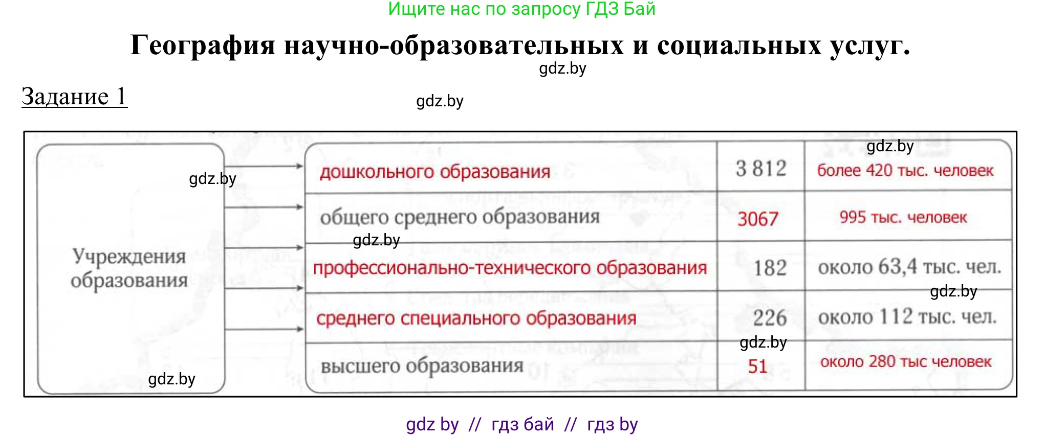 География, 9 класс рабочая тетрадь, авторы: Брилевский Михаил Николаевич, Климович Алеся Владимировна, издательство Белкартография, Минск, 2021, бирюзового цвета, страница 93, номер 1, Решение