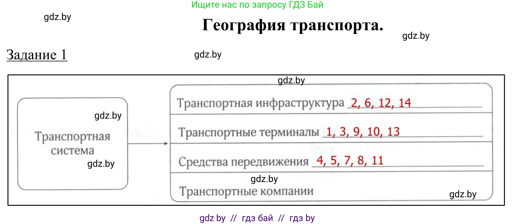 География, 9 класс рабочая тетрадь, авторы: Брилевский Михаил Николаевич, Климович Алеся Владимировна, издательство Белкартография, Минск, 2021, бирюзового цвета, страница 95, номер 1, Решение