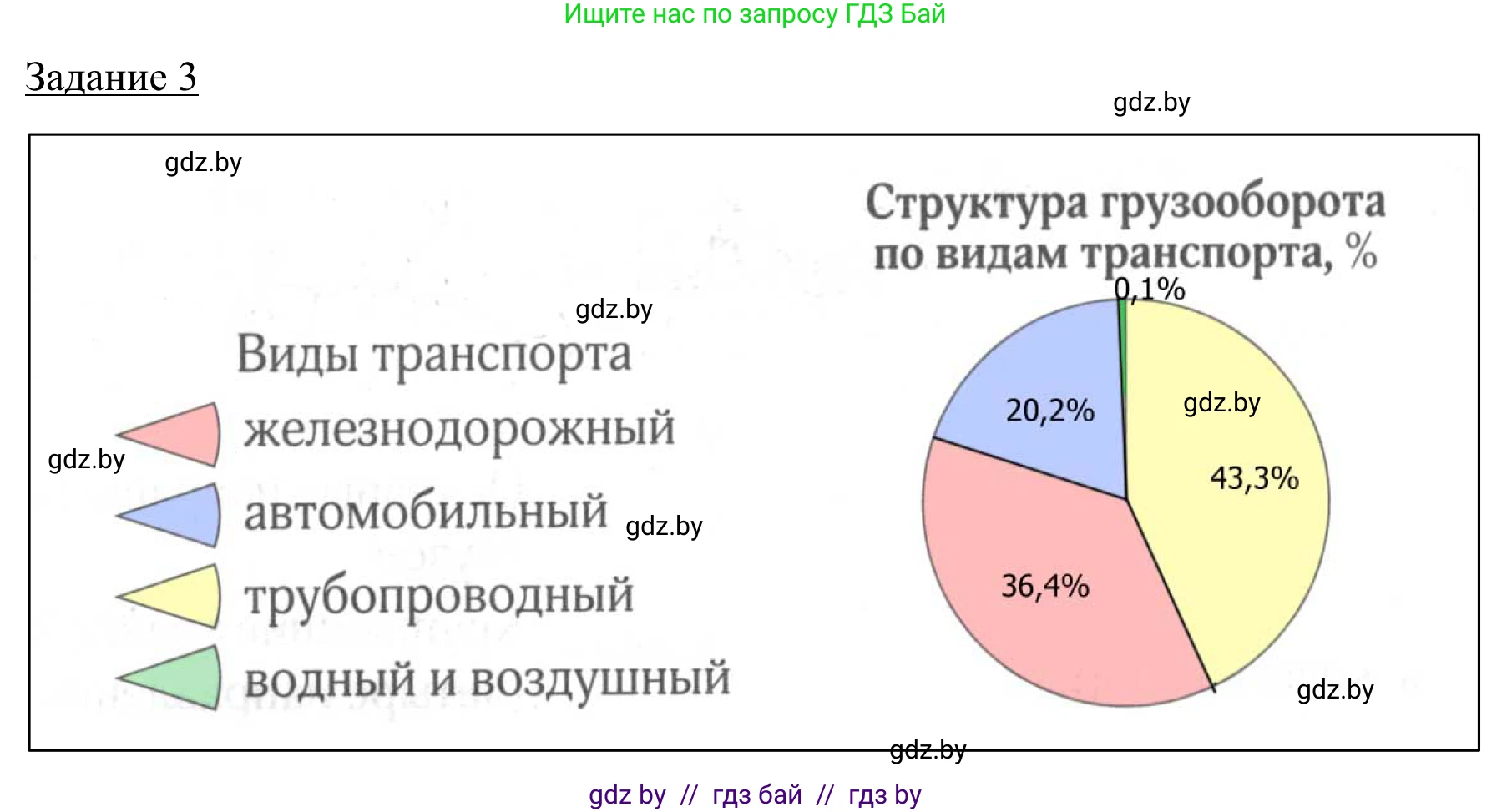 География, 9 класс рабочая тетрадь, авторы: Брилевский Михаил Николаевич, Климович Алеся Владимировна, издательство Белкартография, Минск, 2021, бирюзового цвета, страница 95, номер 3, Решение