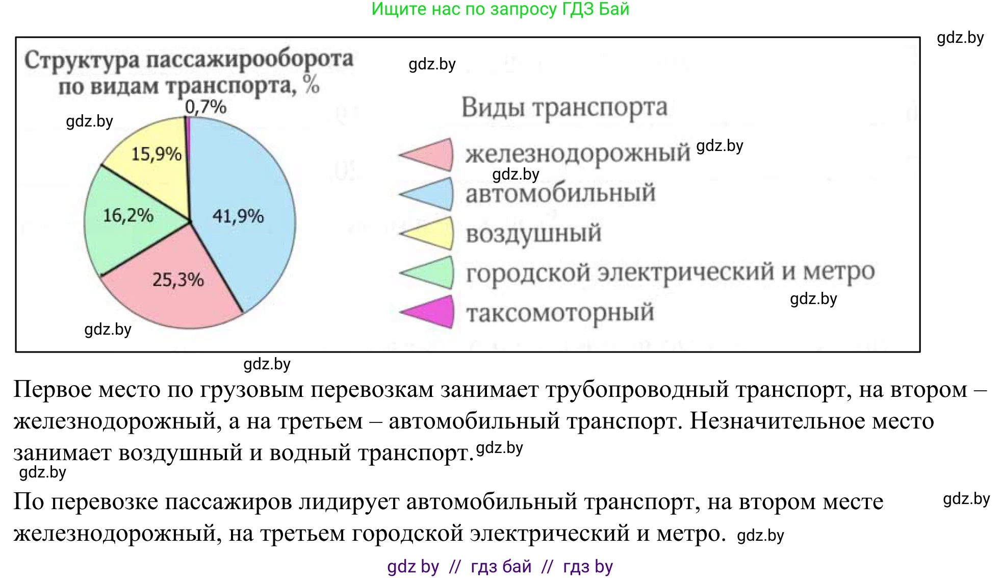 География, 9 класс рабочая тетрадь, авторы: Брилевский Михаил Николаевич, Климович Алеся Владимировна, издательство Белкартография, Минск, 2021, бирюзового цвета, страница 95, номер 3, Решение (продолжение 2)