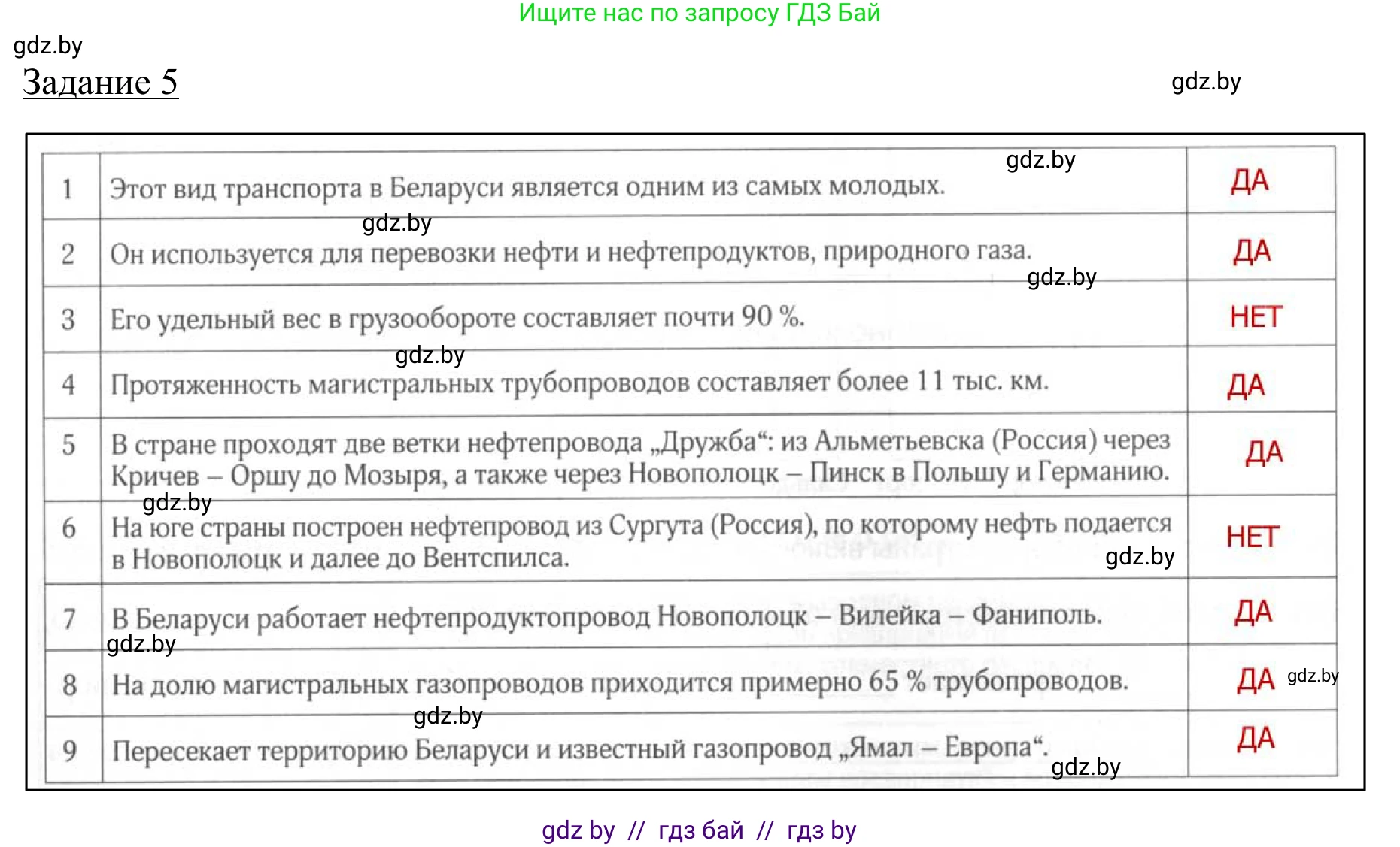 География, 9 класс рабочая тетрадь, авторы: Брилевский Михаил Николаевич, Климович Алеся Владимировна, издательство Белкартография, Минск, 2021, бирюзового цвета, страница 97, номер 5, Решение