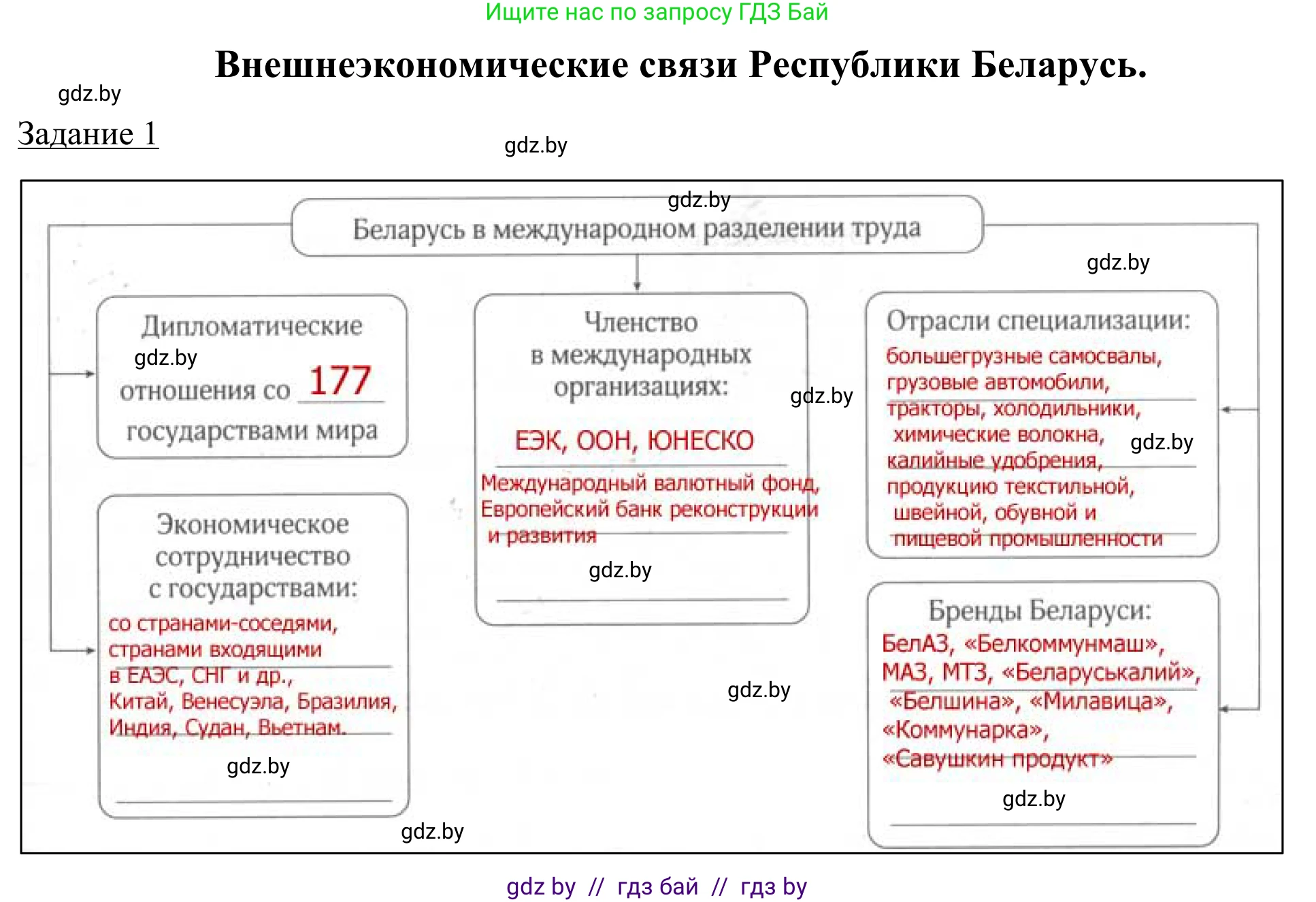 География, 9 класс рабочая тетрадь, авторы: Брилевский Михаил Николаевич, Климович Алеся Владимировна, издательство Белкартография, Минск, 2021, бирюзового цвета, страница 97, номер 1, Решение