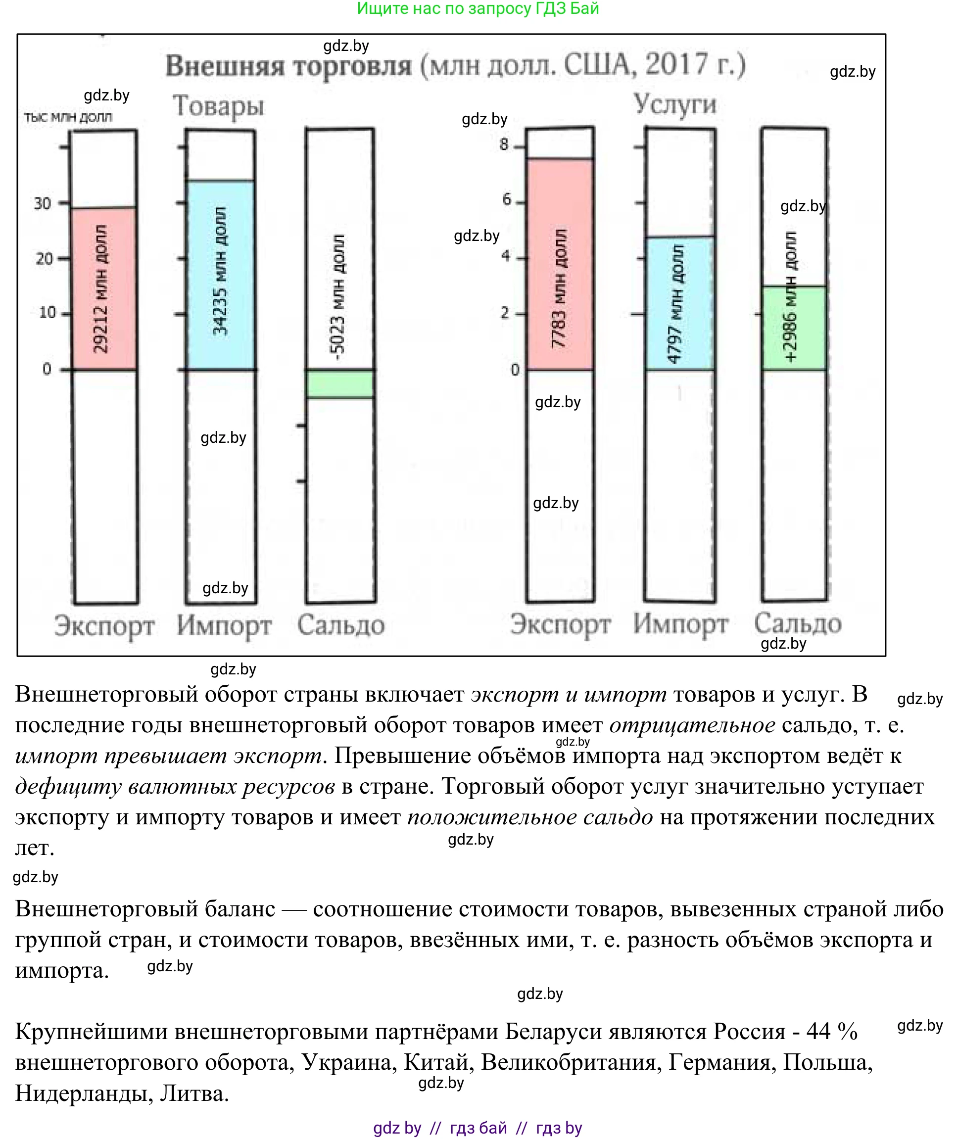 География, 9 класс рабочая тетрадь, авторы: Брилевский Михаил Николаевич, Климович Алеся Владимировна, издательство Белкартография, Минск, 2021, бирюзового цвета, страница 98, номер 2, Решение (продолжение 2)