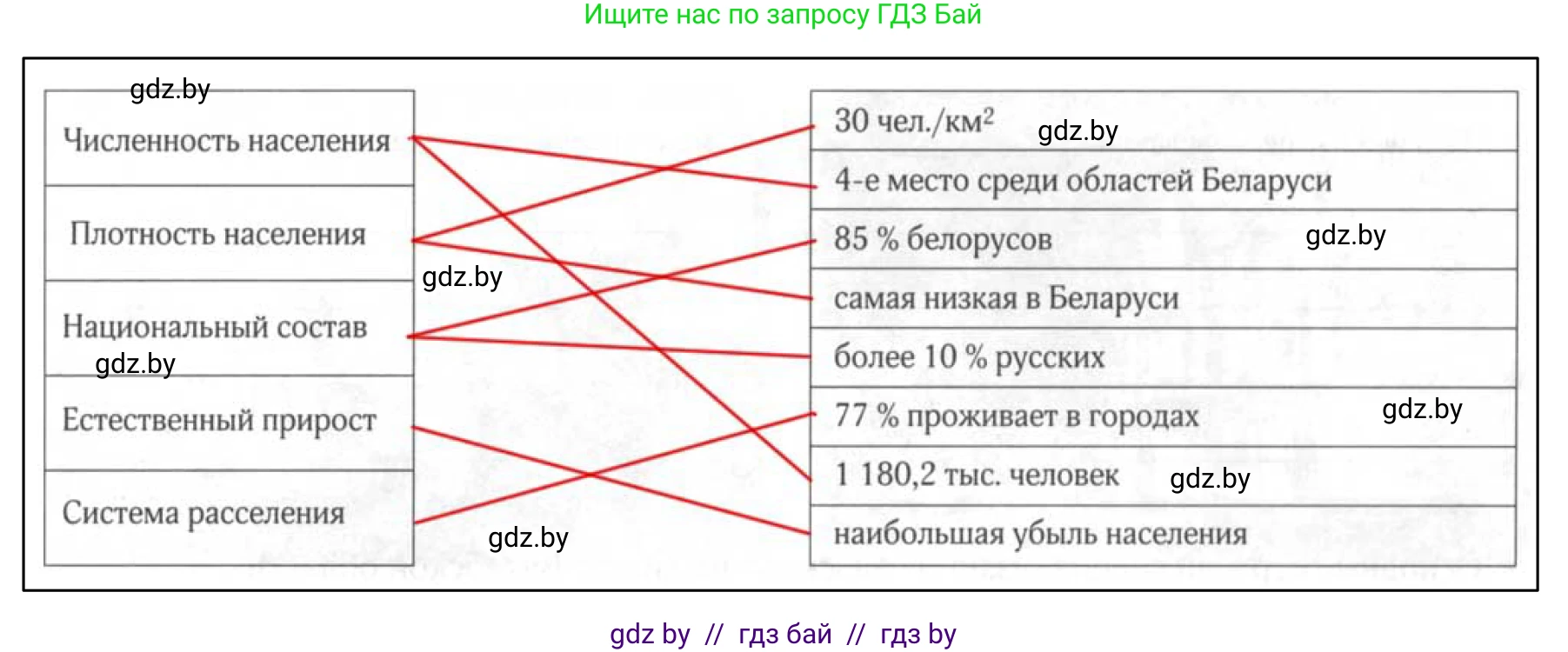 География, 9 класс рабочая тетрадь, авторы: Брилевский Михаил Николаевич, Климович Алеся Владимировна, издательство Белкартография, Минск, 2021, бирюзового цвета, страница 106, номер 3, Решение (продолжение 2)