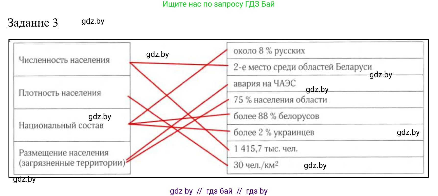 География, 9 класс рабочая тетрадь, авторы: Брилевский Михаил Николаевич, Климович Алеся Владимировна, издательство Белкартография, Минск, 2021, бирюзового цвета, страница 112, номер 3, Решение