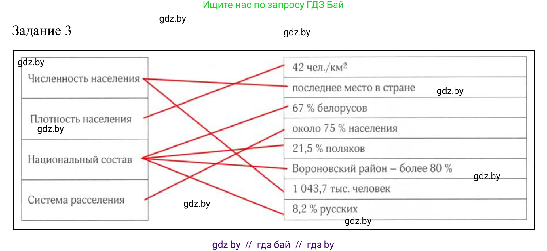 География, 9 класс рабочая тетрадь, авторы: Брилевский Михаил Николаевич, Климович Алеся Владимировна, издательство Белкартография, Минск, 2021, бирюзового цвета, страница 116, номер 3, Решение