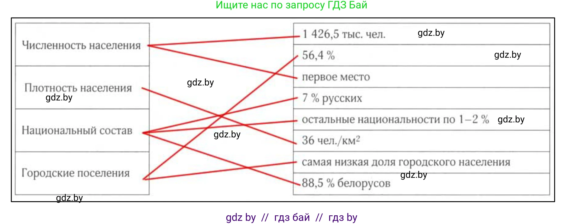 География, 9 класс рабочая тетрадь, авторы: Брилевский Михаил Николаевич, Климович Алеся Владимировна, издательство Белкартография, Минск, 2021, бирюзового цвета, страница 122, номер 3, Решение (продолжение 2)