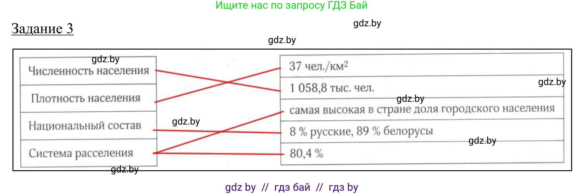 География, 9 класс рабочая тетрадь, авторы: Брилевский Михаил Николаевич, Климович Алеся Владимировна, издательство Белкартография, Минск, 2021, бирюзового цвета, страница 129, номер 3, Решение