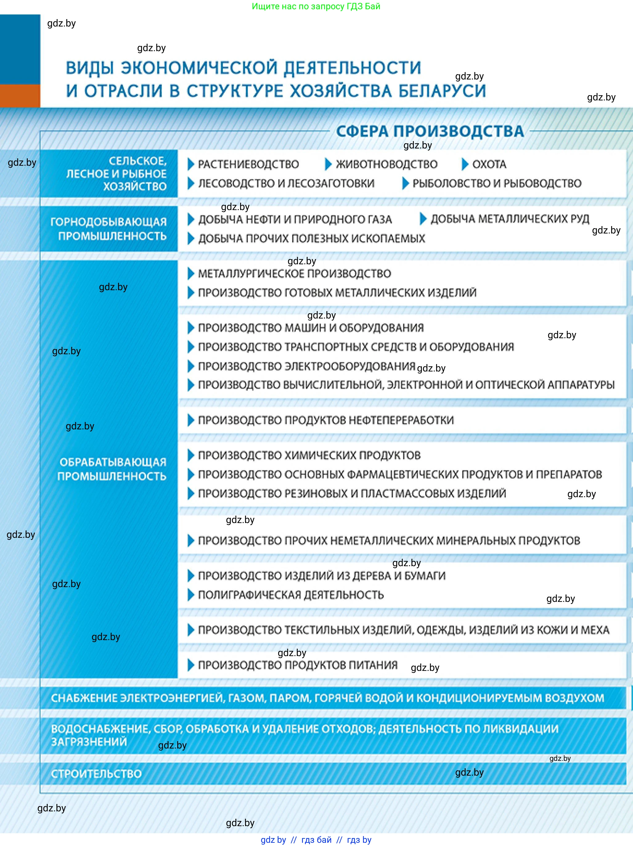 География, 9 класс Учебник, авторы: Брилевский Михаил Николаевич, Климович Алеся Владимировна, издательство Адукацыя i выхаванне, Минск, 2025, 