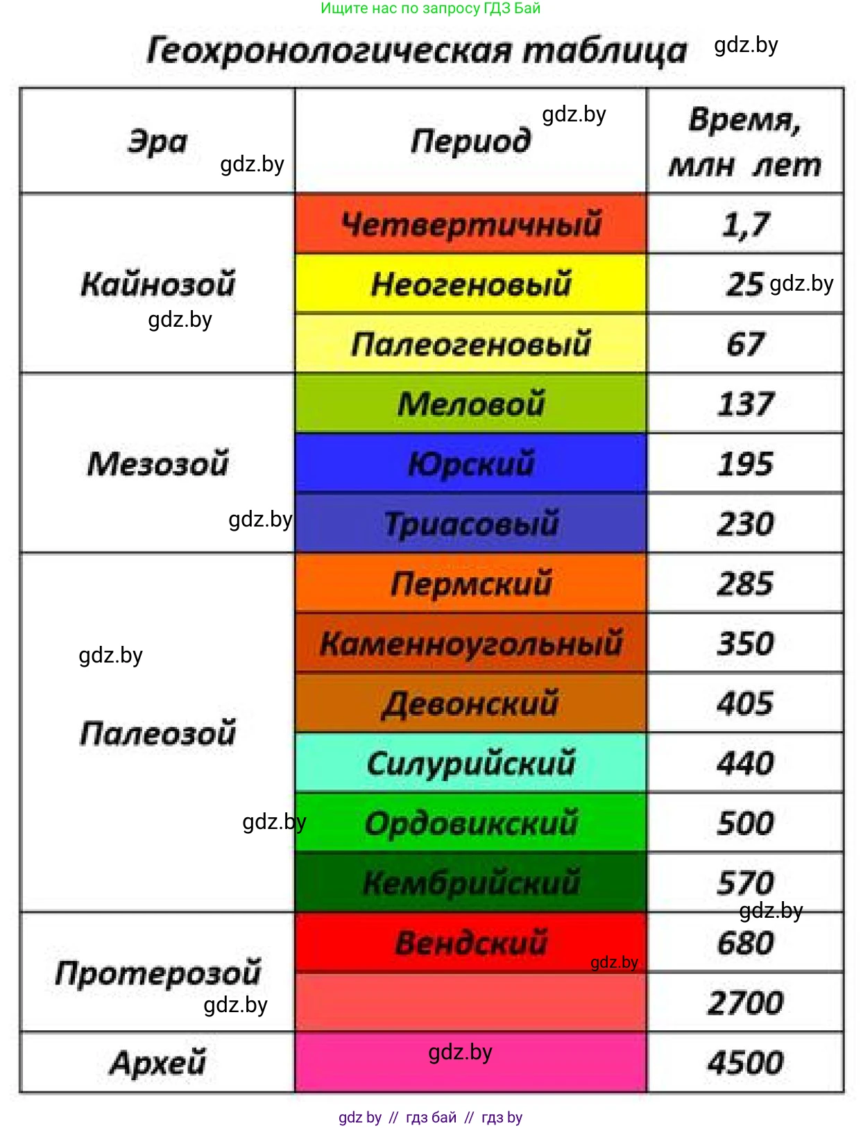 География, 9 класс Учебник, авторы: Брилевский Михаил Николаевич, Климович Алеся Владимировна, издательство Адукацыя i выхаванне, Минск, 2025, страница 29, Решение 2025 (продолжение 2)