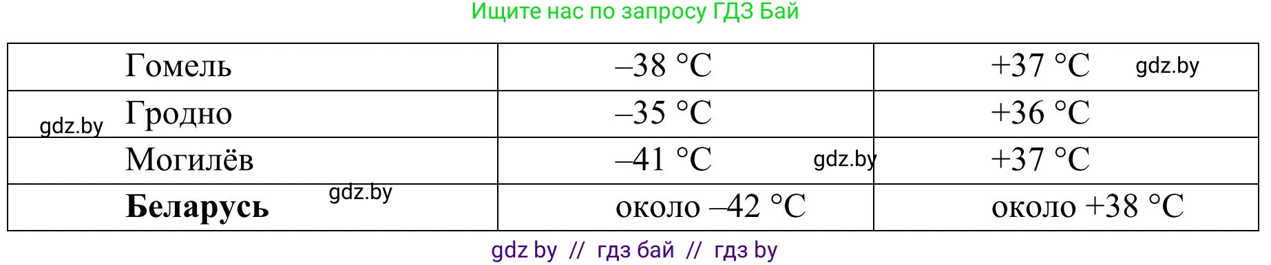 География, 9 класс Учебник, авторы: Брилевский Михаил Николаевич, Климович Алеся Владимировна, издательство Адукацыя i выхаванне, Минск, 2025, страница 50, Решение 2025 (продолжение 2)