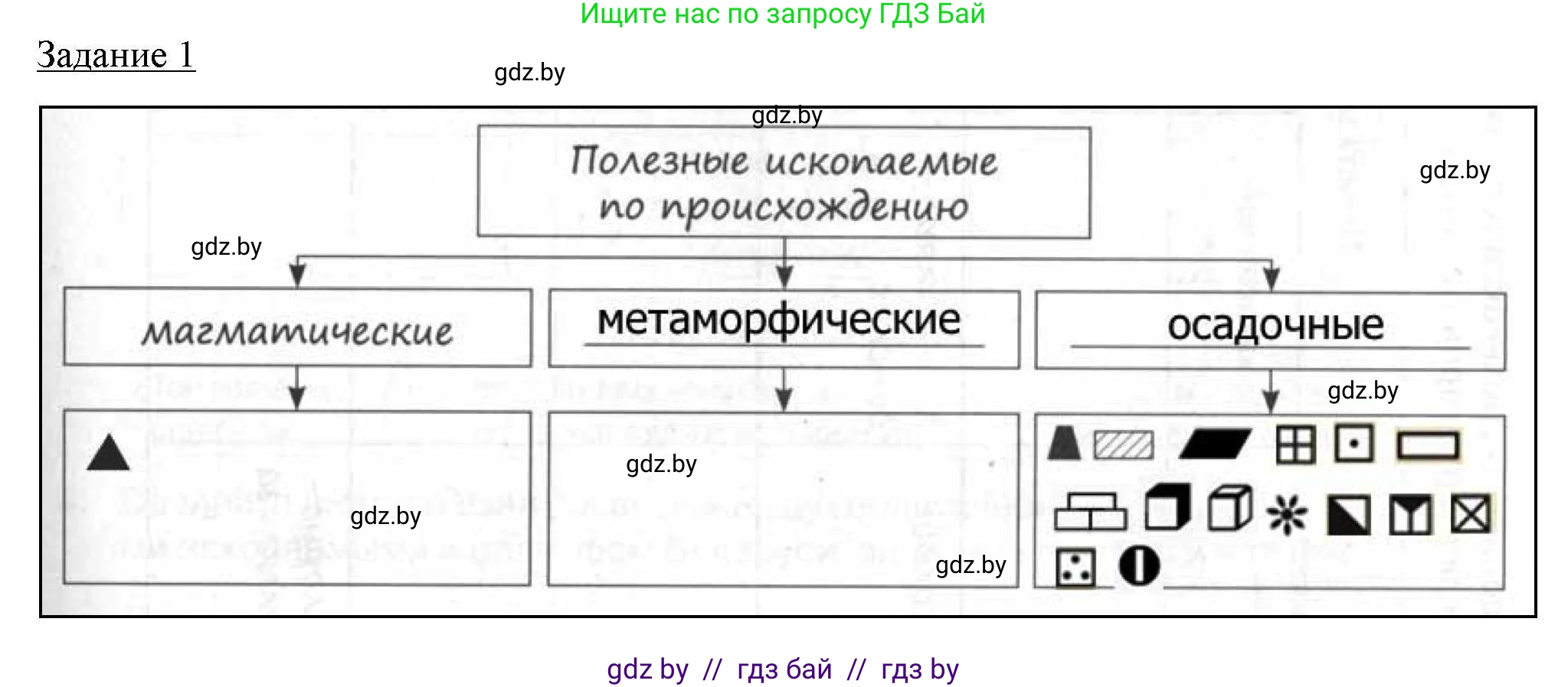 География, 9 класс тетрадь для практических и самостоятельных работ, авторы: Кольмакова Елена Генадьевна, Пикулик Валентина Владимировна, Сарычева Ольга Владимировна, издательство Аверсэв, Минск, 2020, страница 9, номер 1, Решение
