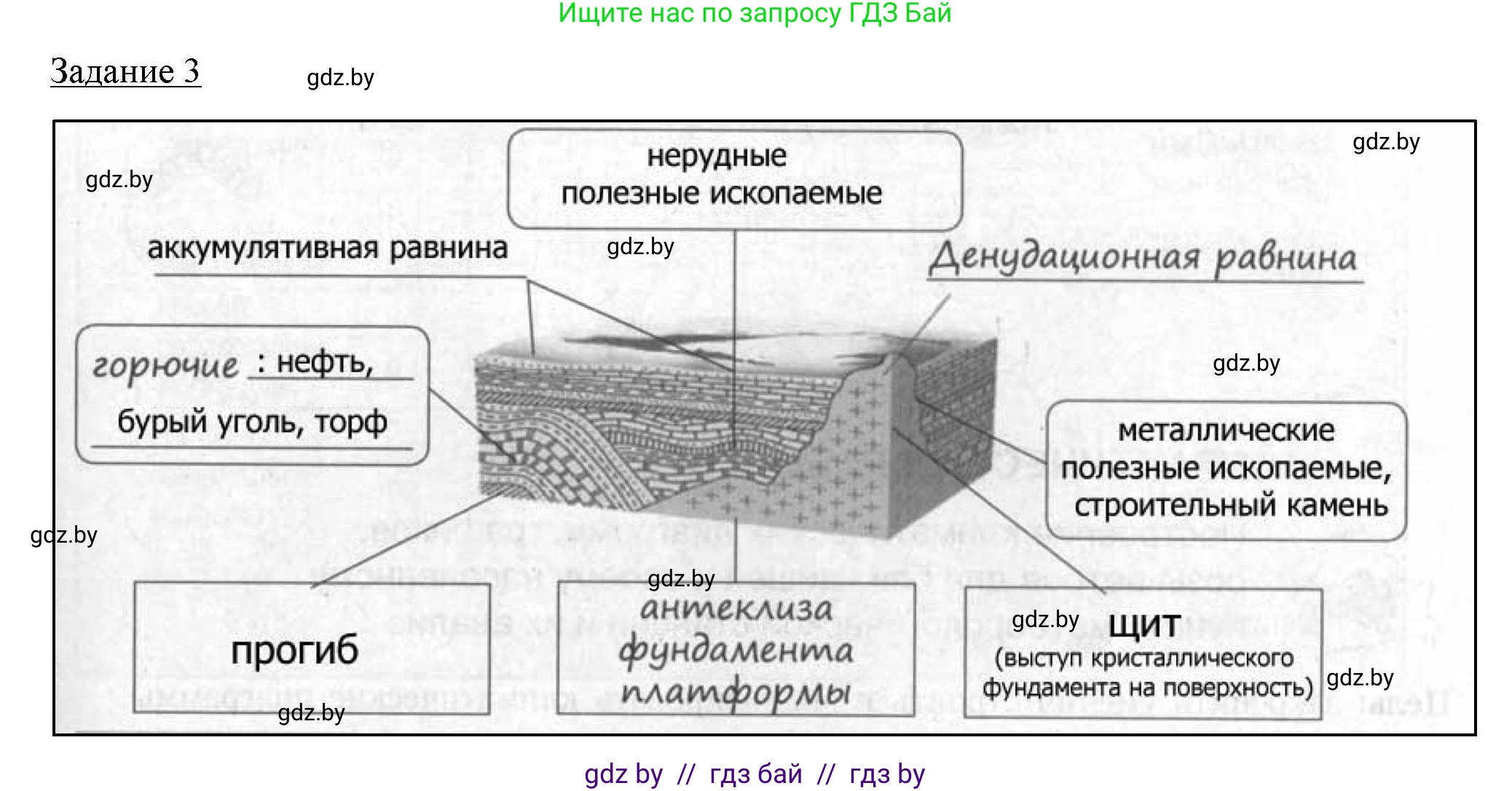 География, 9 класс тетрадь для практических и самостоятельных работ, авторы: Кольмакова Елена Генадьевна, Пикулик Валентина Владимировна, Сарычева Ольга Владимировна, издательство Аверсэв, Минск, 2020, страница 11, номер 3, Решение