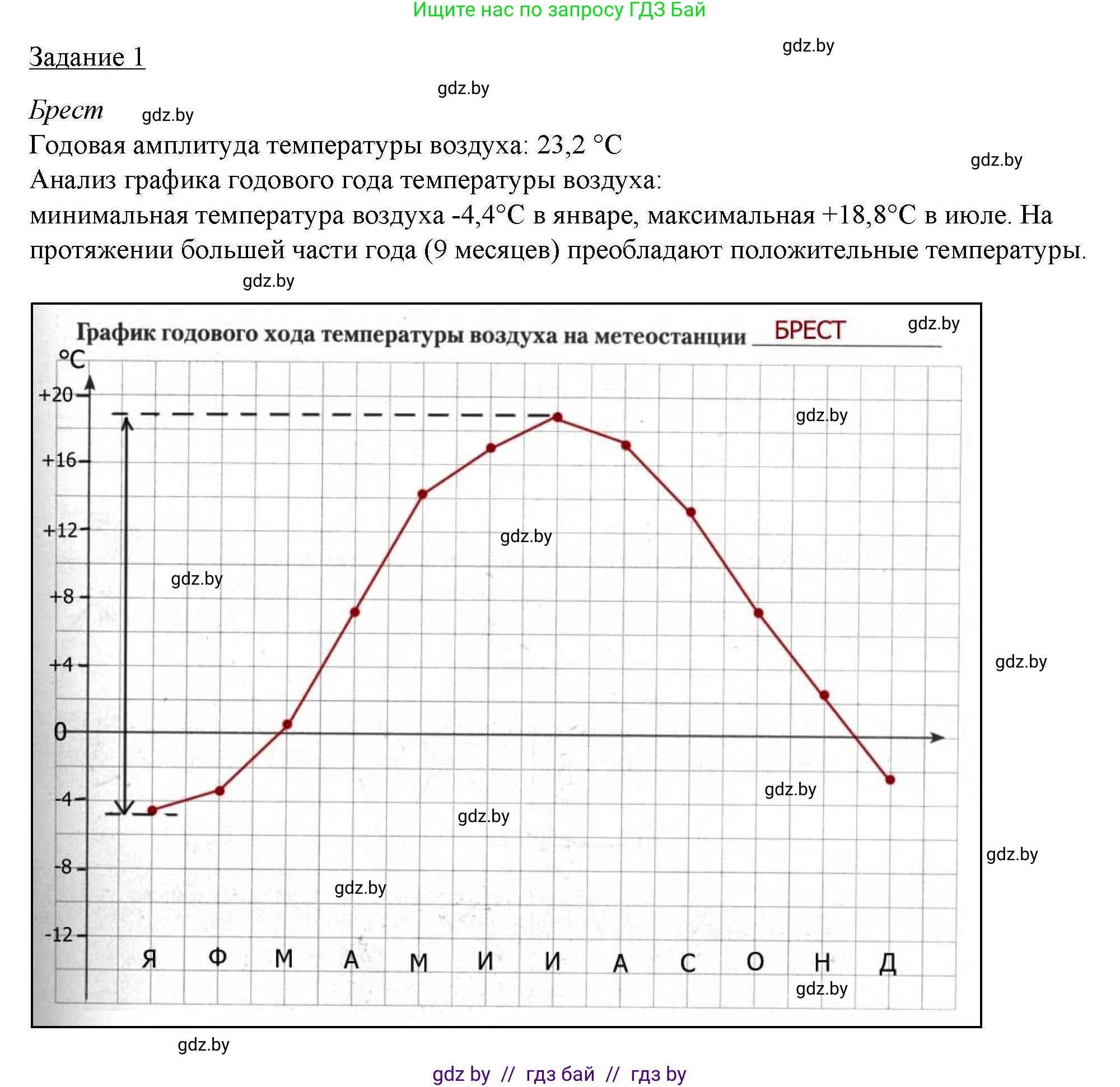 География, 9 класс тетрадь для практических и самостоятельных работ, авторы: Кольмакова Елена Генадьевна, Пикулик Валентина Владимировна, Сарычева Ольга Владимировна, издательство Аверсэв, Минск, 2020, страница 12, номер 1, Решение