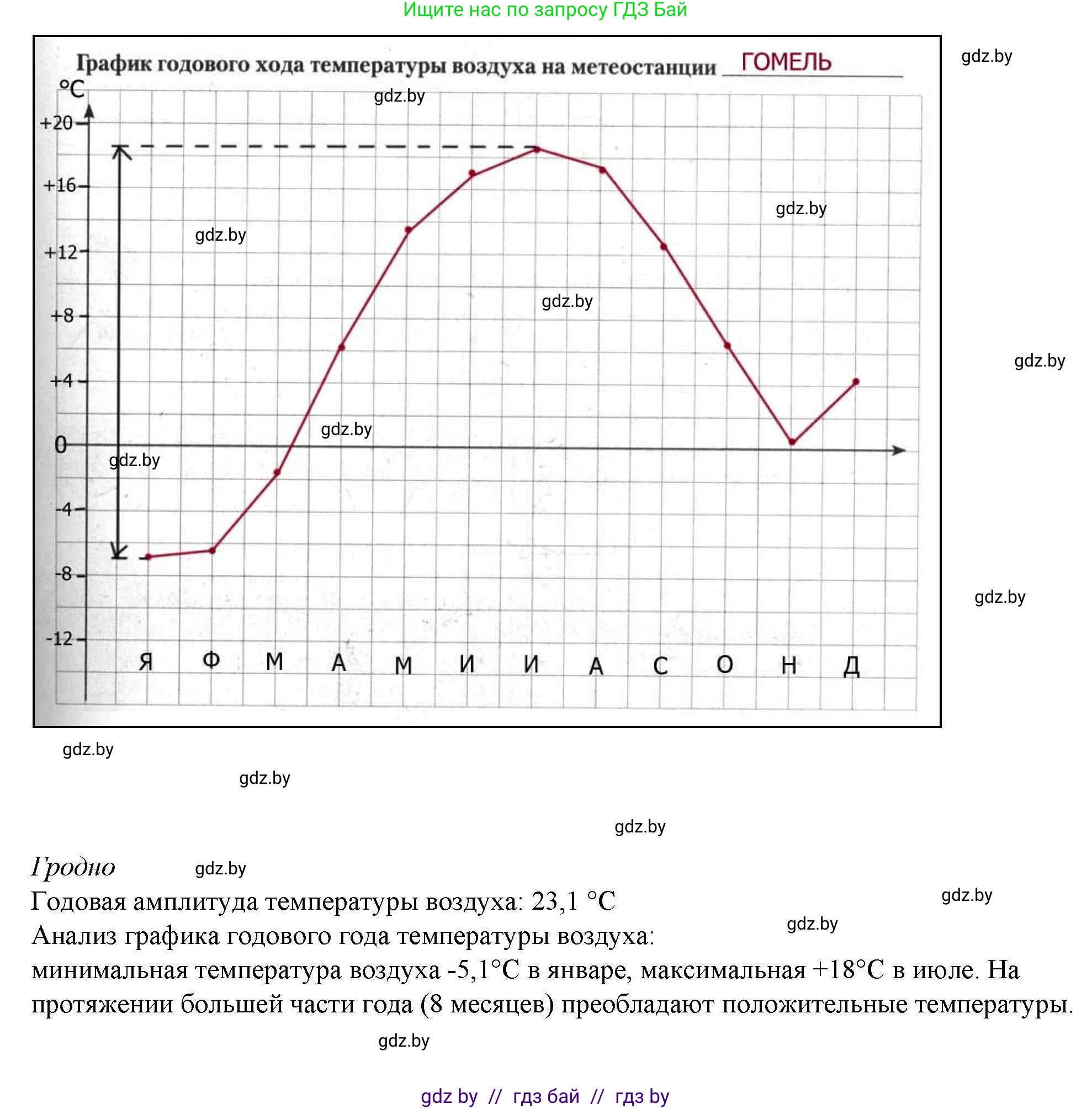 География, 9 класс тетрадь для практических и самостоятельных работ, авторы: Кольмакова Елена Генадьевна, Пикулик Валентина Владимировна, Сарычева Ольга Владимировна, издательство Аверсэв, Минск, 2020, страница 12, номер 1, Решение (продолжение 3)