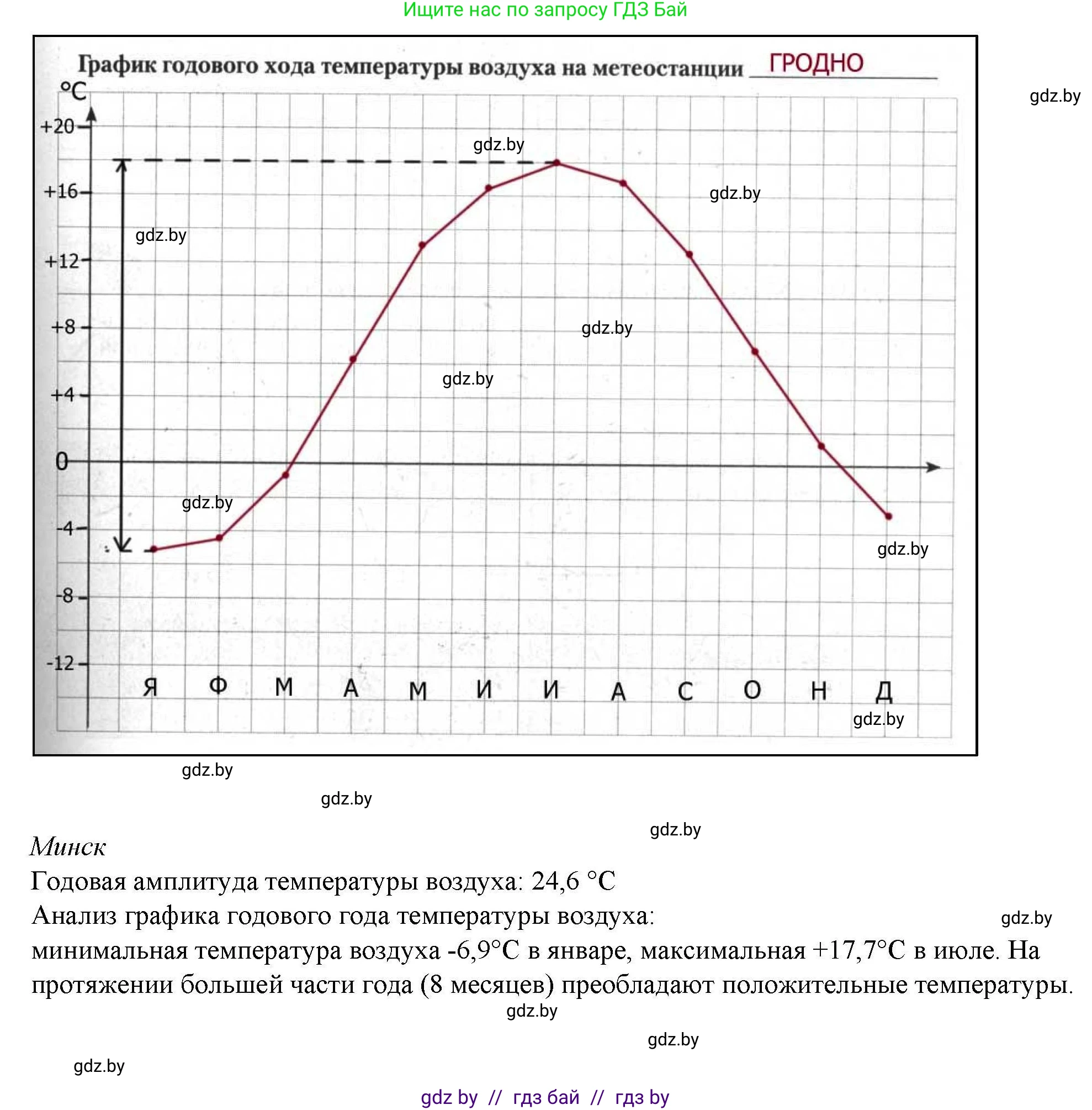 География, 9 класс тетрадь для практических и самостоятельных работ, авторы: Кольмакова Елена Генадьевна, Пикулик Валентина Владимировна, Сарычева Ольга Владимировна, издательство Аверсэв, Минск, 2020, страница 12, номер 1, Решение (продолжение 4)