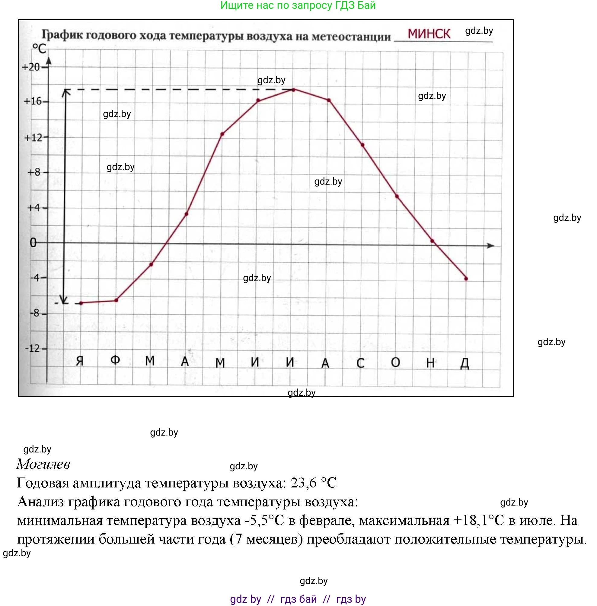 География, 9 класс тетрадь для практических и самостоятельных работ, авторы: Кольмакова Елена Генадьевна, Пикулик Валентина Владимировна, Сарычева Ольга Владимировна, издательство Аверсэв, Минск, 2020, страница 12, номер 1, Решение (продолжение 5)
