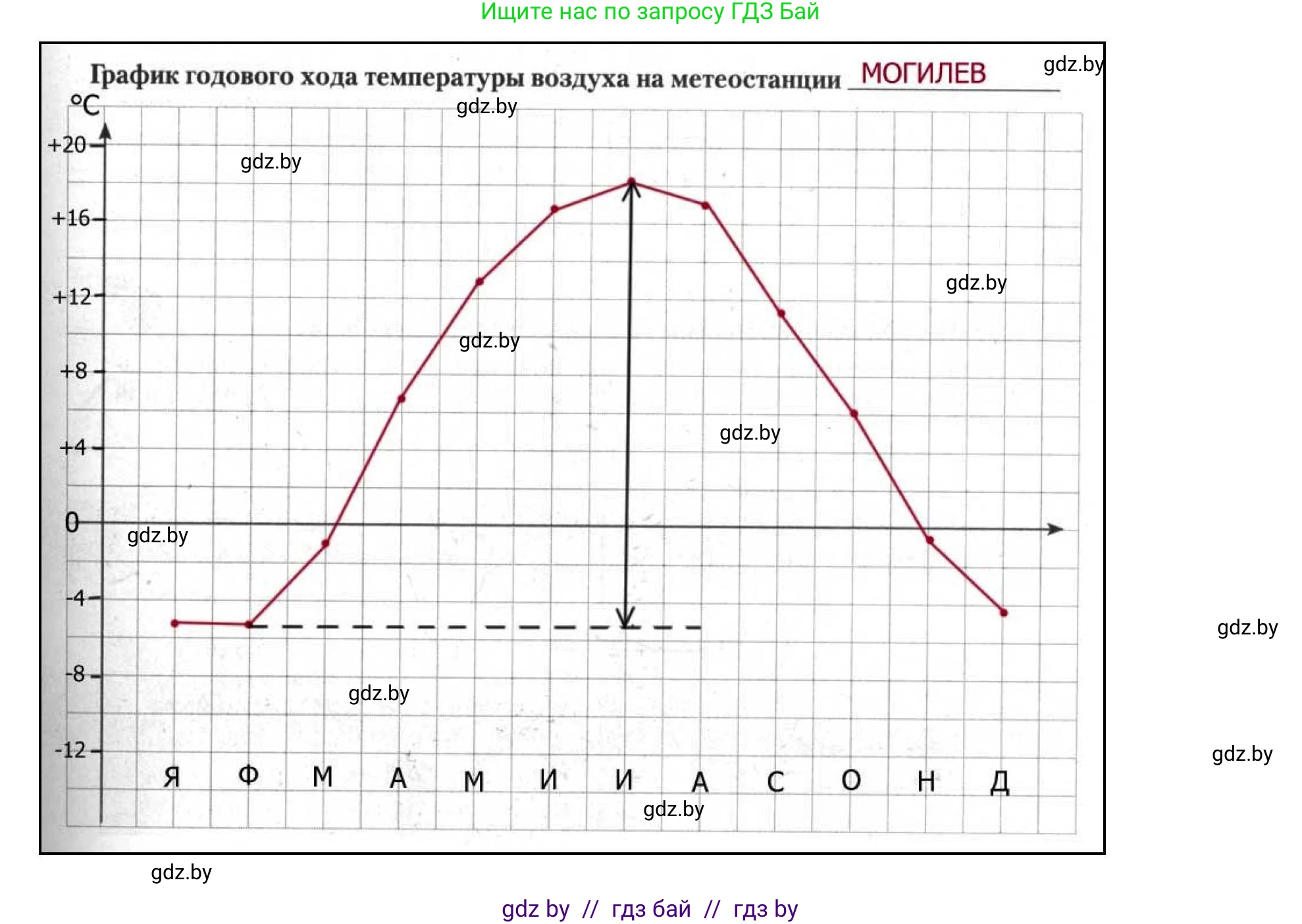 География, 9 класс тетрадь для практических и самостоятельных работ, авторы: Кольмакова Елена Генадьевна, Пикулик Валентина Владимировна, Сарычева Ольга Владимировна, издательство Аверсэв, Минск, 2020, страница 12, номер 1, Решение (продолжение 6)