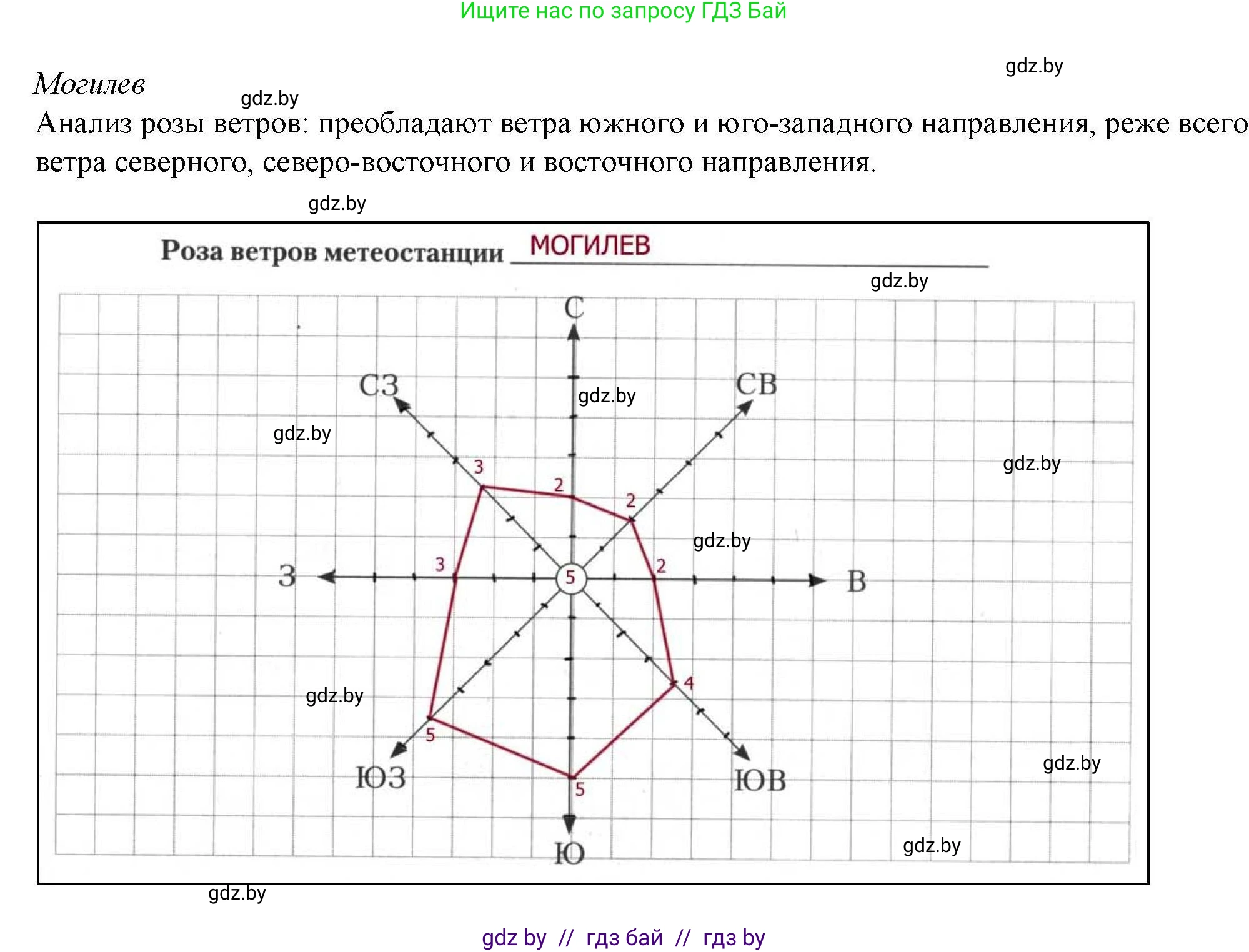География, 9 класс тетрадь для практических и самостоятельных работ, авторы: Кольмакова Елена Генадьевна, Пикулик Валентина Владимировна, Сарычева Ольга Владимировна, издательство Аверсэв, Минск, 2020, страница 14, номер 2, Решение (продолжение 4)