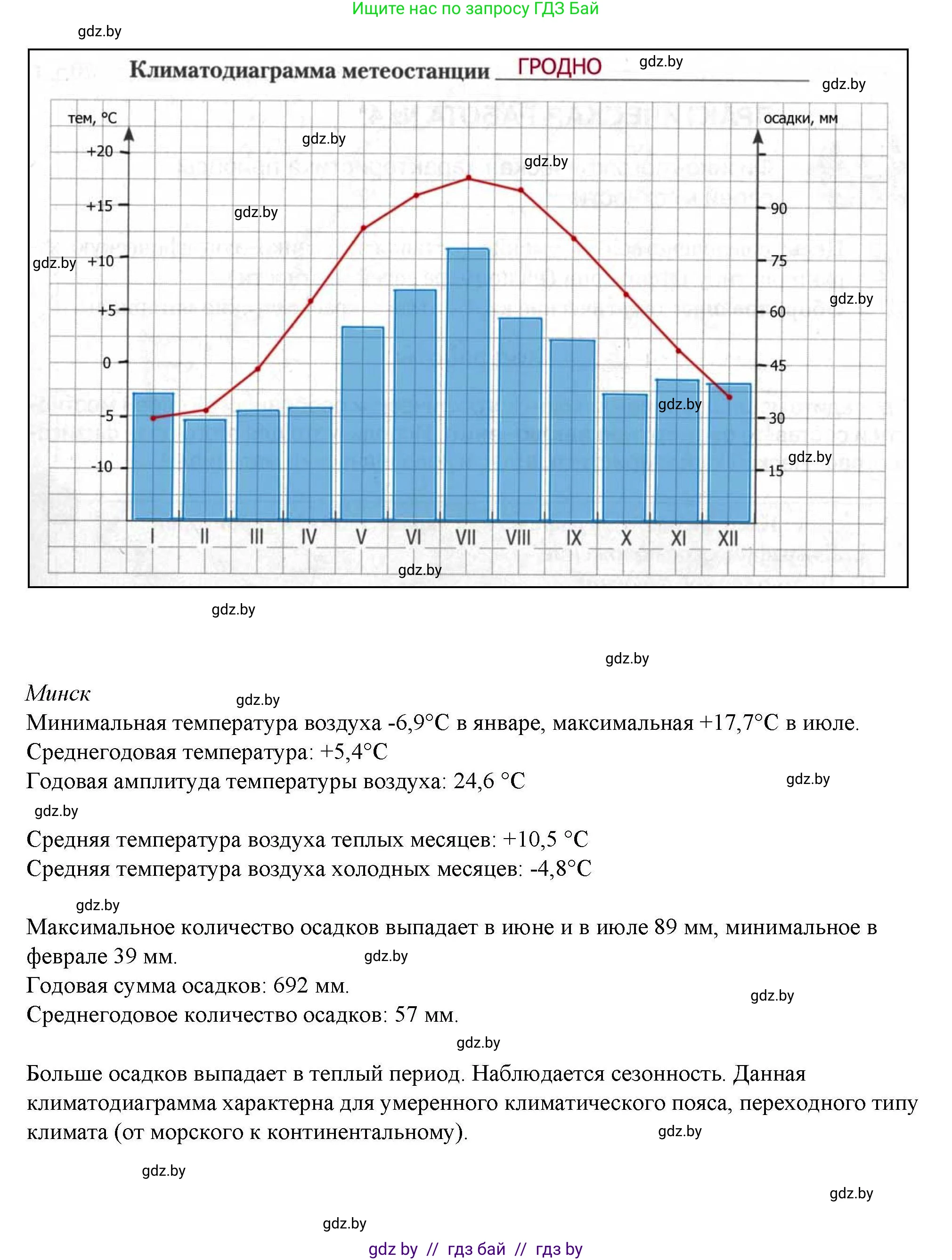 География, 9 класс тетрадь для практических и самостоятельных работ, авторы: Кольмакова Елена Генадьевна, Пикулик Валентина Владимировна, Сарычева Ольга Владимировна, издательство Аверсэв, Минск, 2020, страница 15, номер 3-4, Решение (продолжение 5)