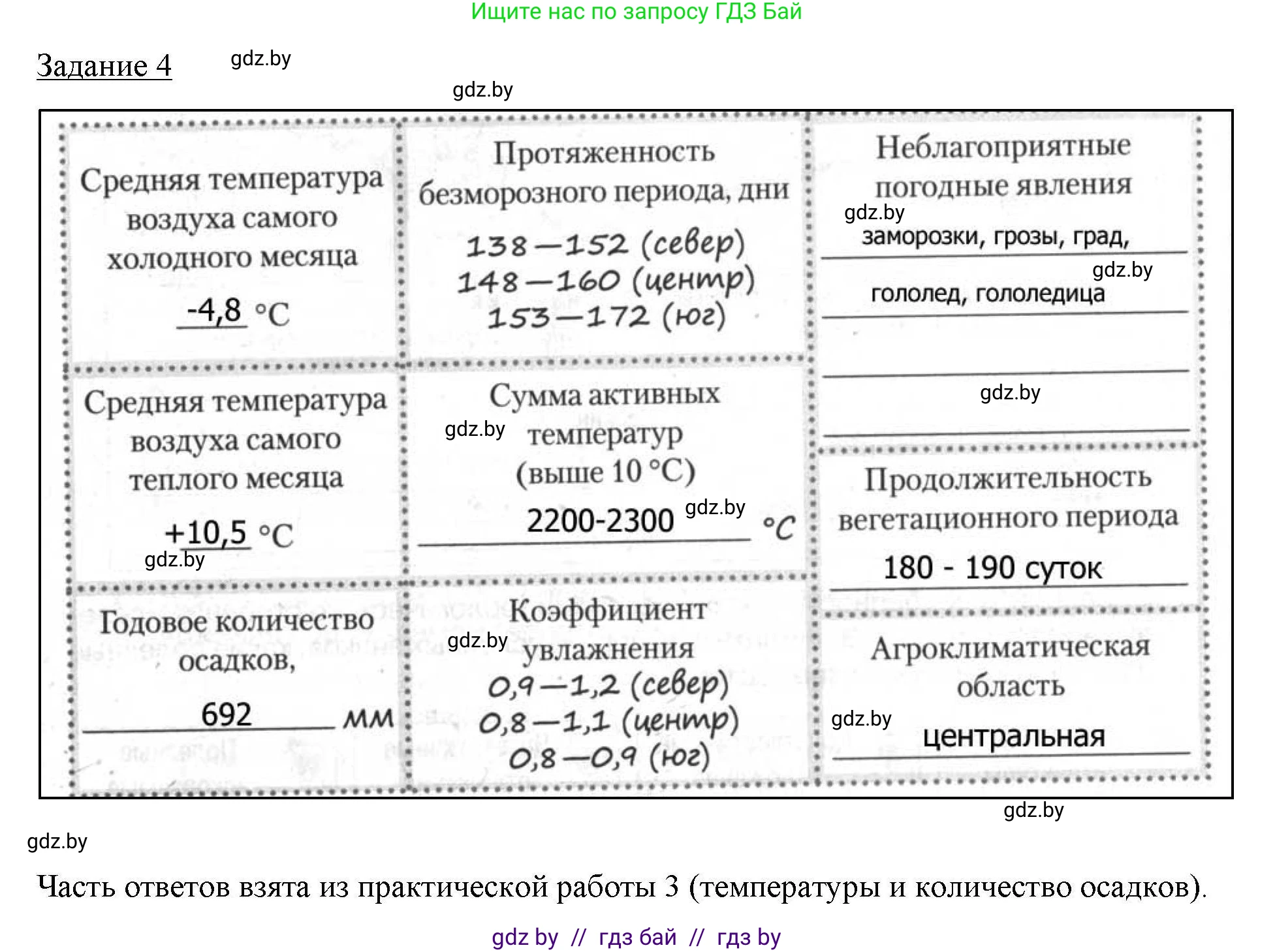 География, 9 класс тетрадь для практических и самостоятельных работ, авторы: Кольмакова Елена Генадьевна, Пикулик Валентина Владимировна, Сарычева Ольга Владимировна, издательство Аверсэв, Минск, 2020, страница 20, номер 4, Решение