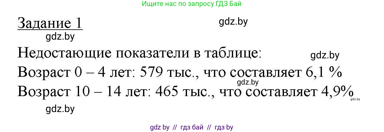 География, 9 класс тетрадь для практических и самостоятельных работ, авторы: Кольмакова Елена Генадьевна, Пикулик Валентина Владимировна, Сарычева Ольга Владимировна, издательство Аверсэв, Минск, 2020, страница 26, номер 1, Решение
