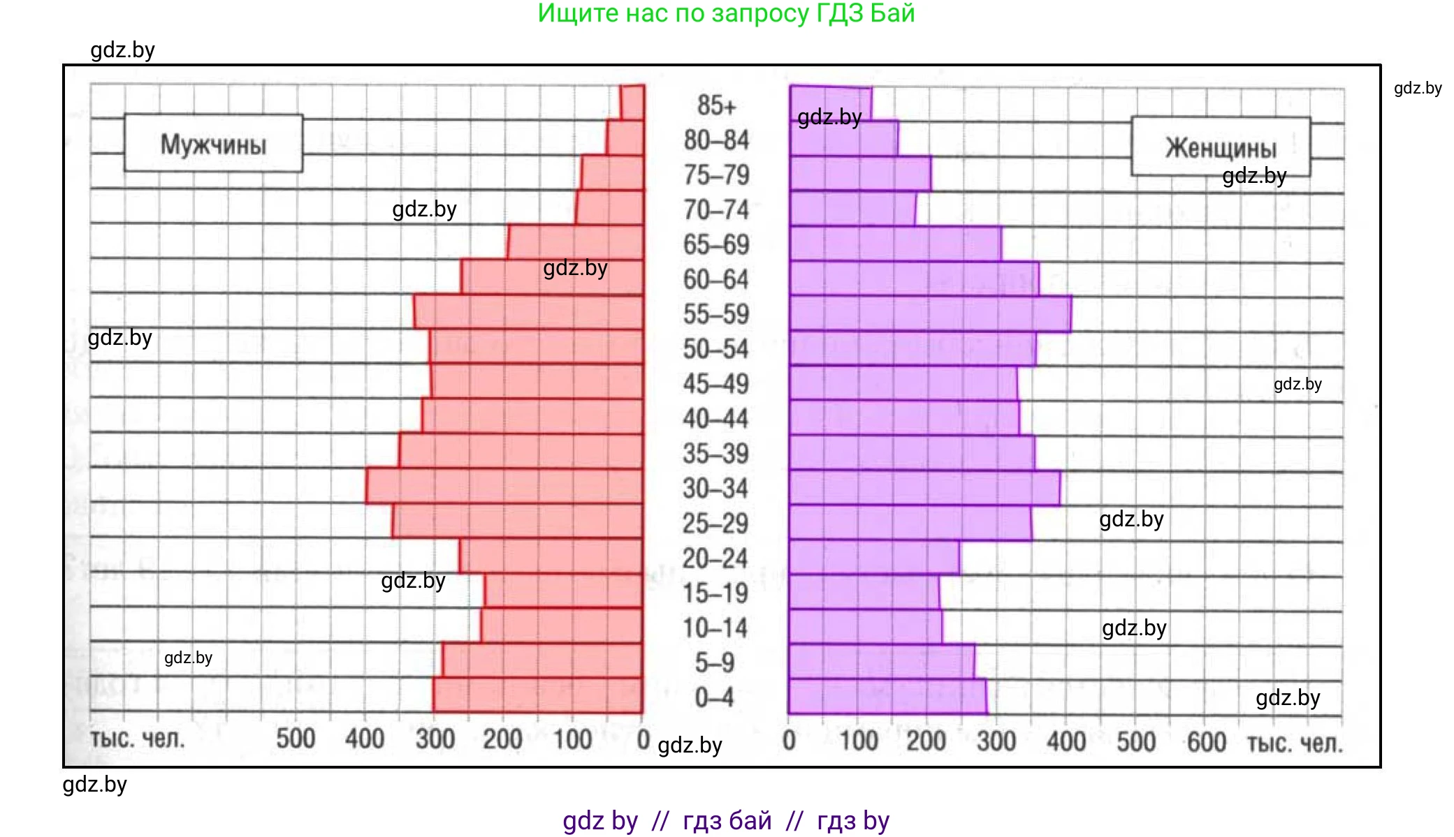 География, 9 класс тетрадь для практических и самостоятельных работ, авторы: Кольмакова Елена Генадьевна, Пикулик Валентина Владимировна, Сарычева Ольга Владимировна, издательство Аверсэв, Минск, 2020, страница 27, номер 2, Решение