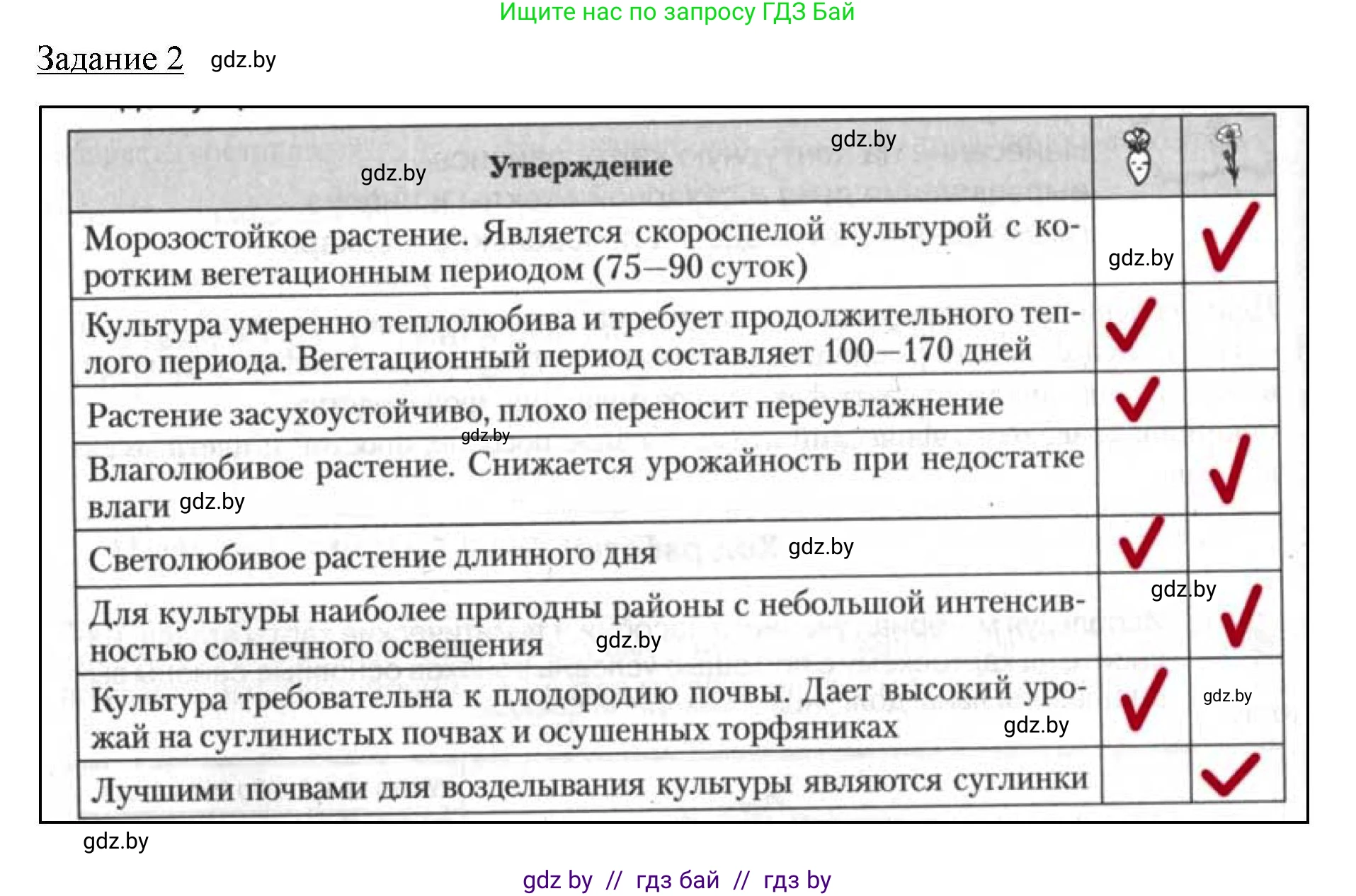 География, 9 класс тетрадь для практических и самостоятельных работ, авторы: Кольмакова Елена Генадьевна, Пикулик Валентина Владимировна, Сарычева Ольга Владимировна, издательство Аверсэв, Минск, 2020, страница 30, номер 2, Решение