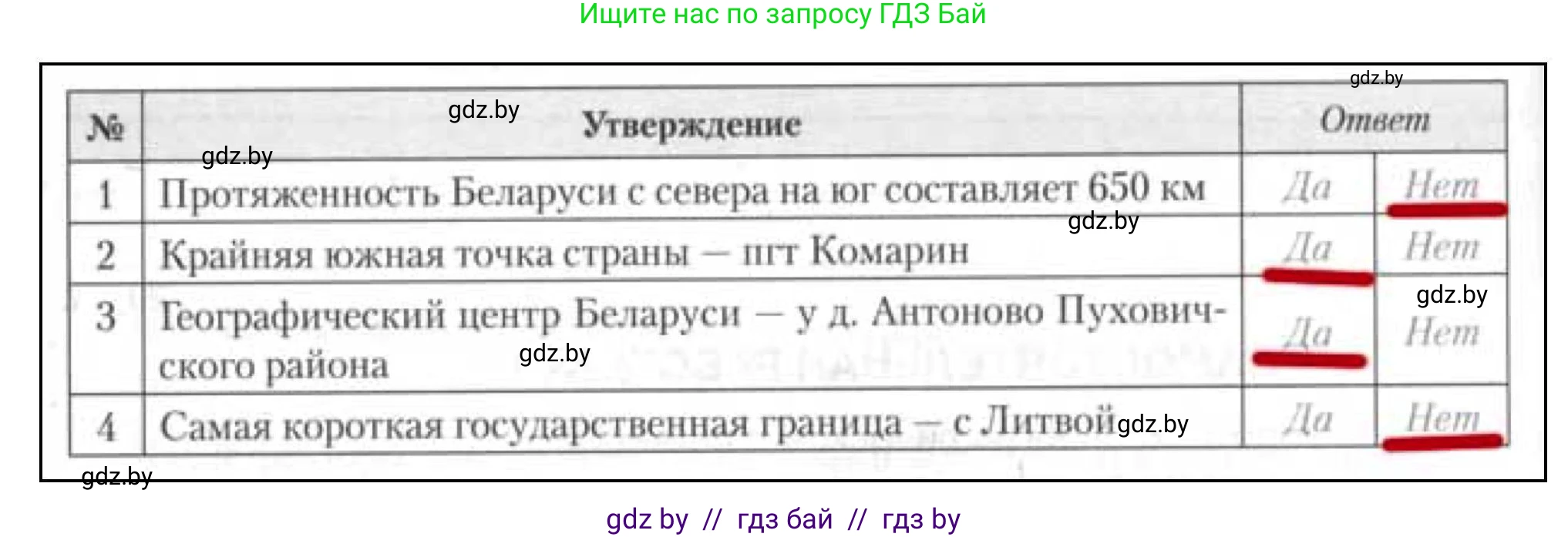 География, 9 класс тетрадь для практических и самостоятельных работ, авторы: Кольмакова Елена Генадьевна, Пикулик Валентина Владимировна, Сарычева Ольга Владимировна, издательство Аверсэв, Минск, 2020, страница 48, номер 4, Решение