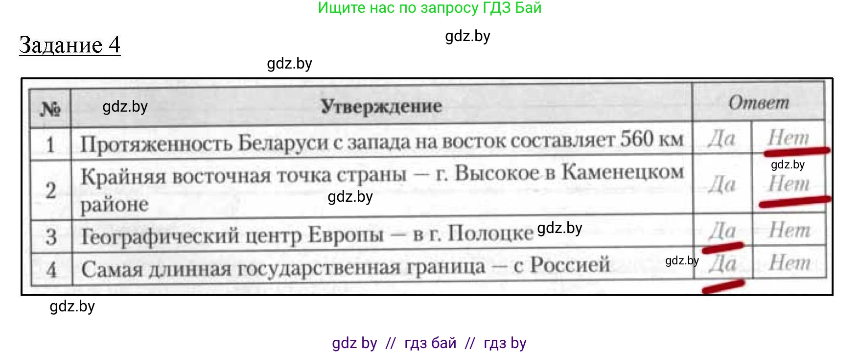 География, 9 класс тетрадь для практических и самостоятельных работ, авторы: Кольмакова Елена Генадьевна, Пикулик Валентина Владимировна, Сарычева Ольга Владимировна, издательство Аверсэв, Минск, 2020, страница 50, номер 4, Решение